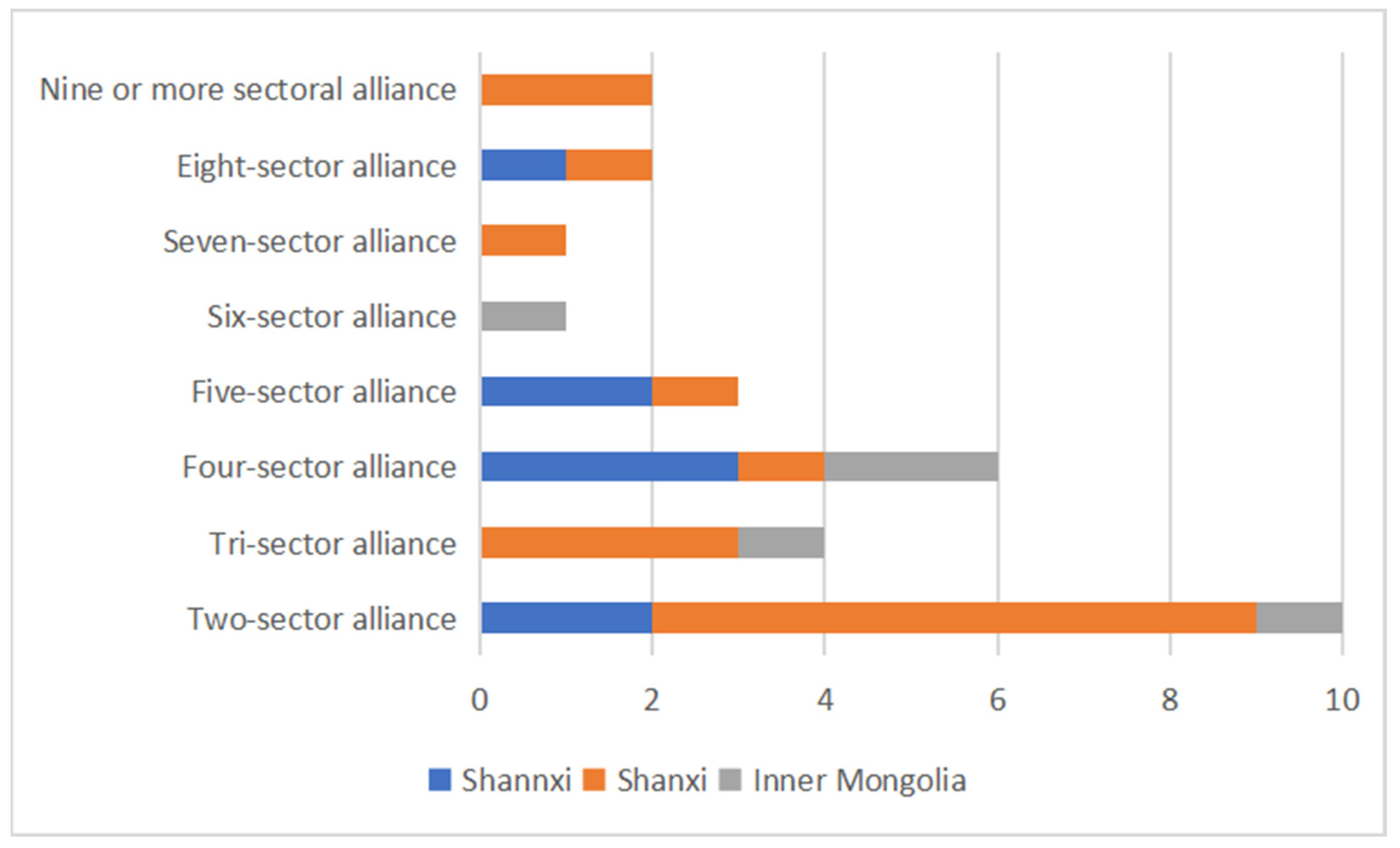 Sustainability 16 02623 g003