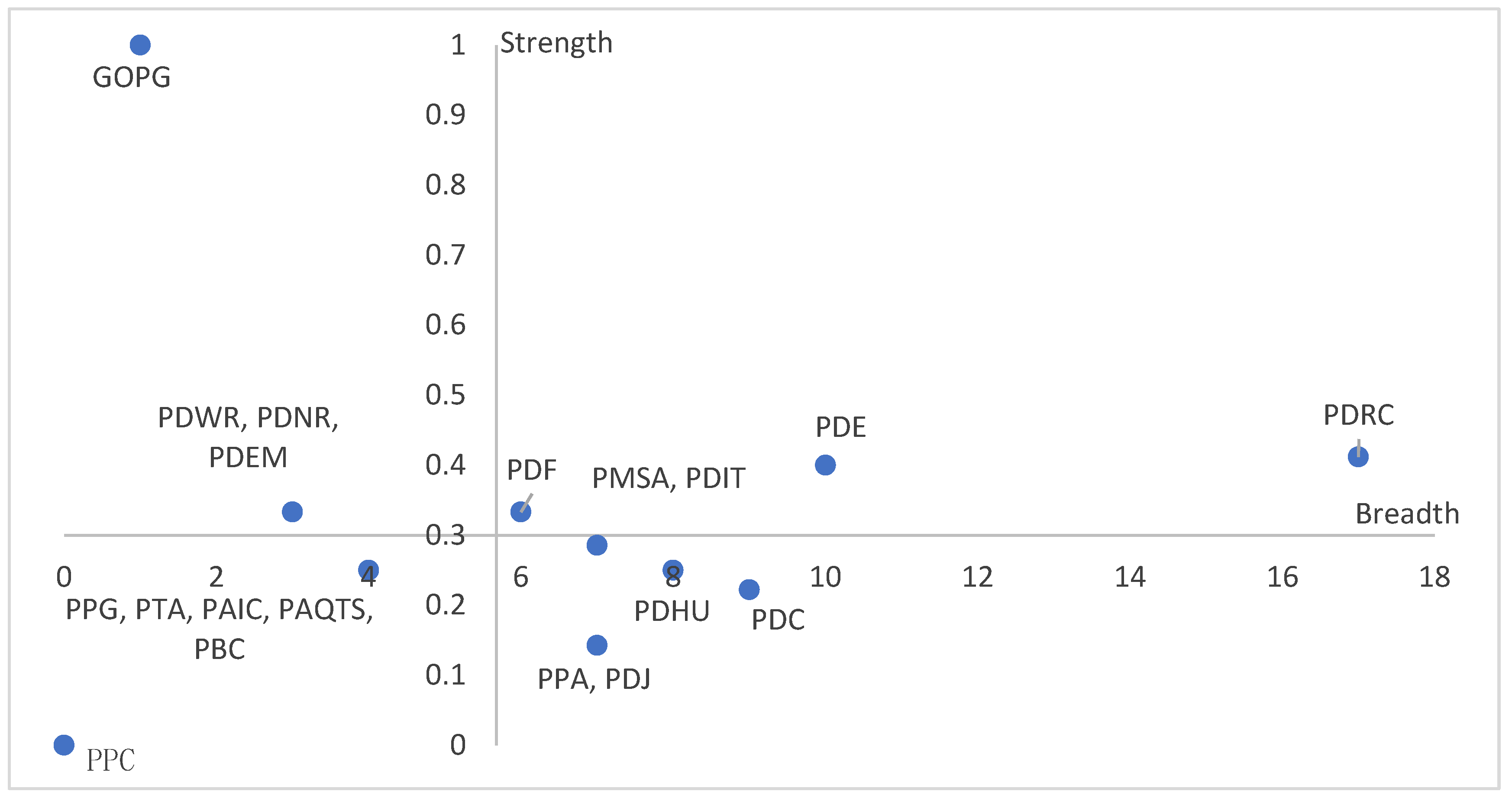 Sustainability 16 02623 g004