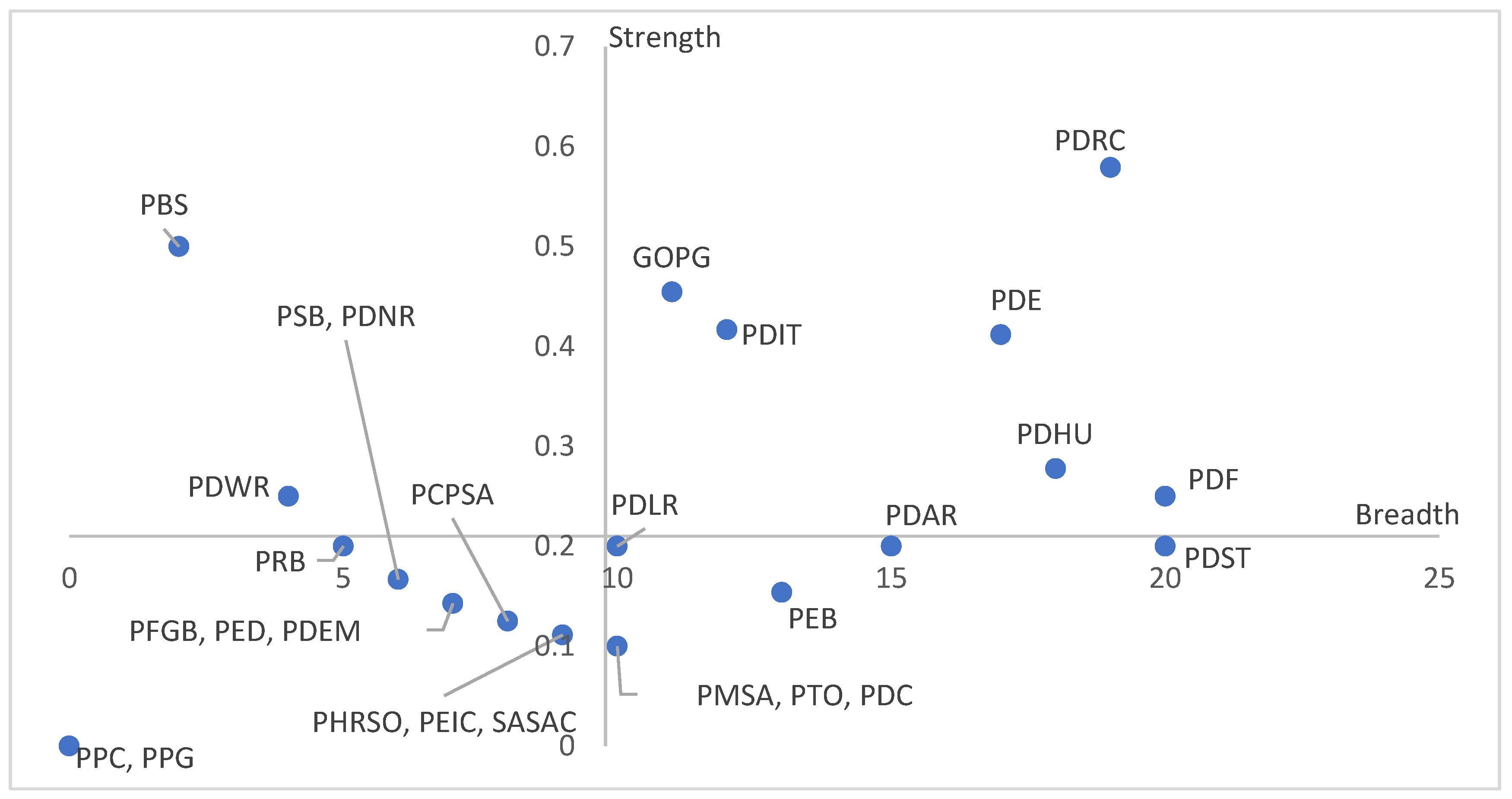 Sustainability 16 02623 g005