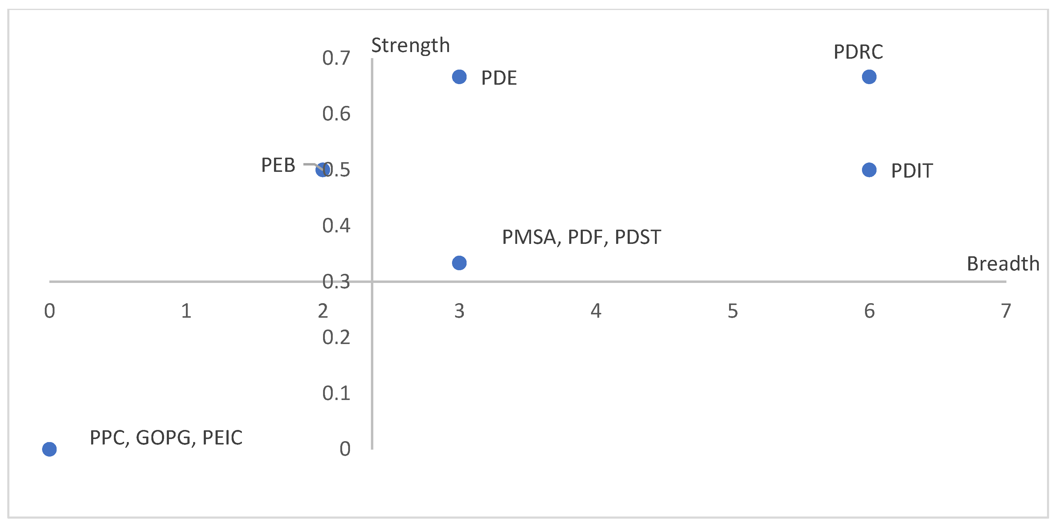 Sustainability 16 02623 g006