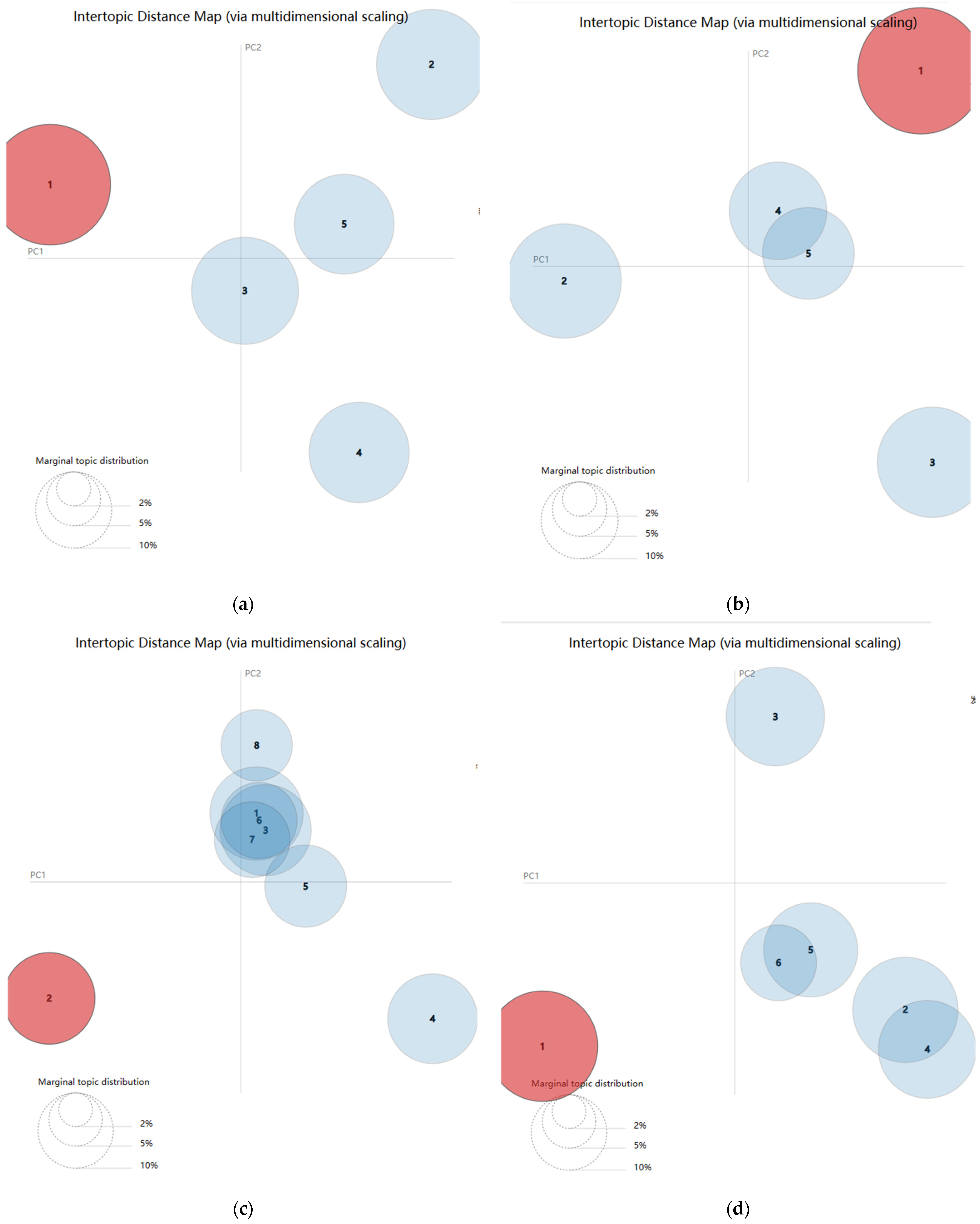 Sustainability 16 02623 g007