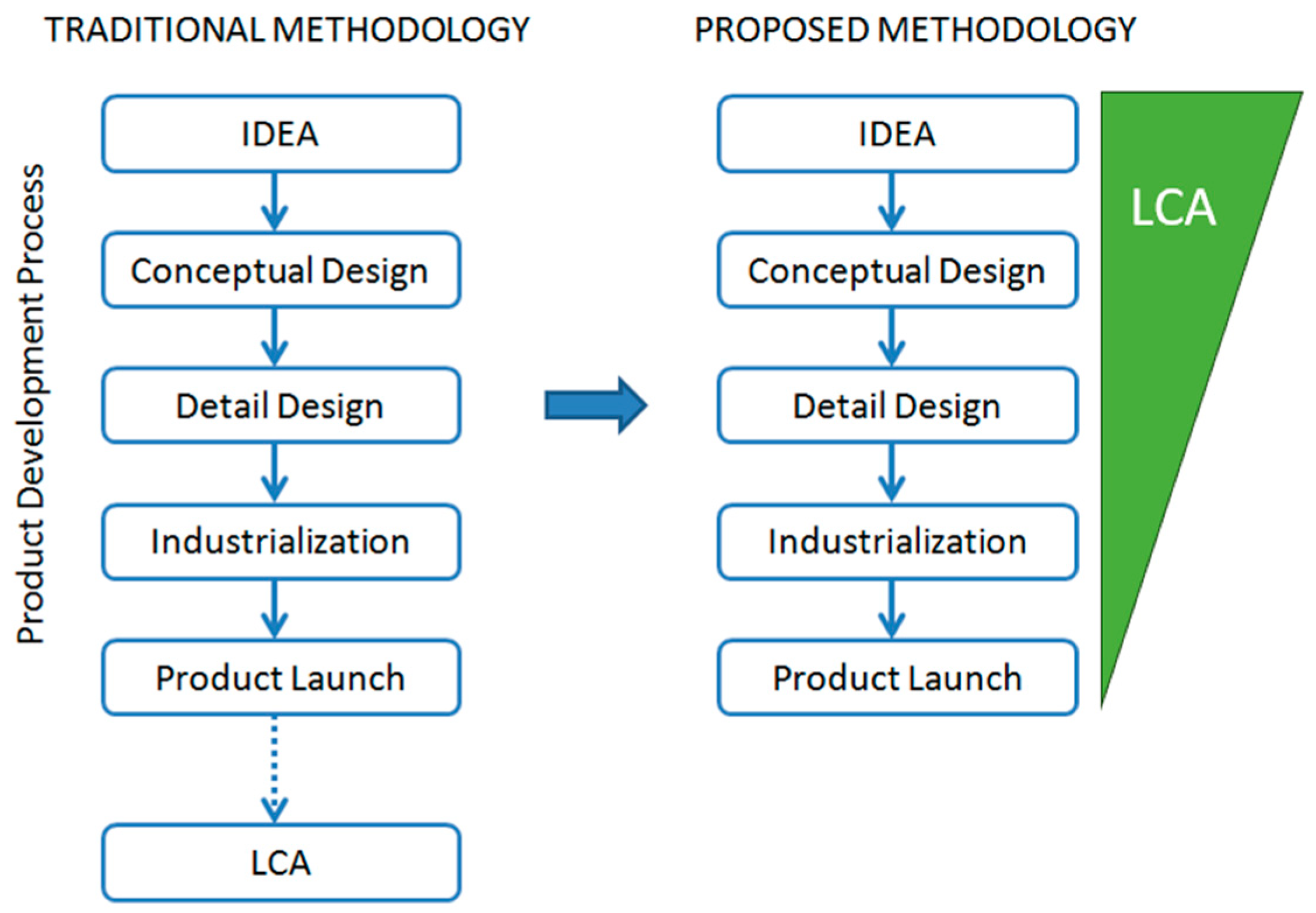 Methodology of Eco-Design and Software Development for Sustainable ...