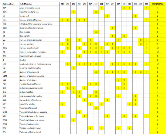 Sustainability 16 02633 g0a1