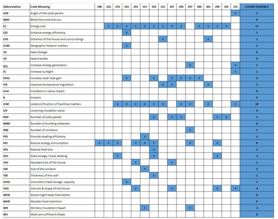 Sustainability 16 02633 g0a2