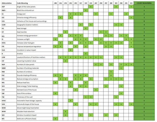 Sustainability 16 02633 g0a3