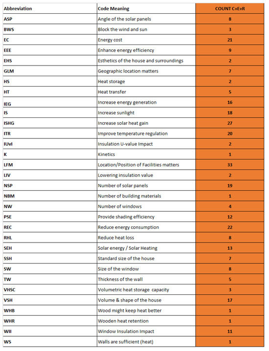 Sustainability 16 02633 g0a4