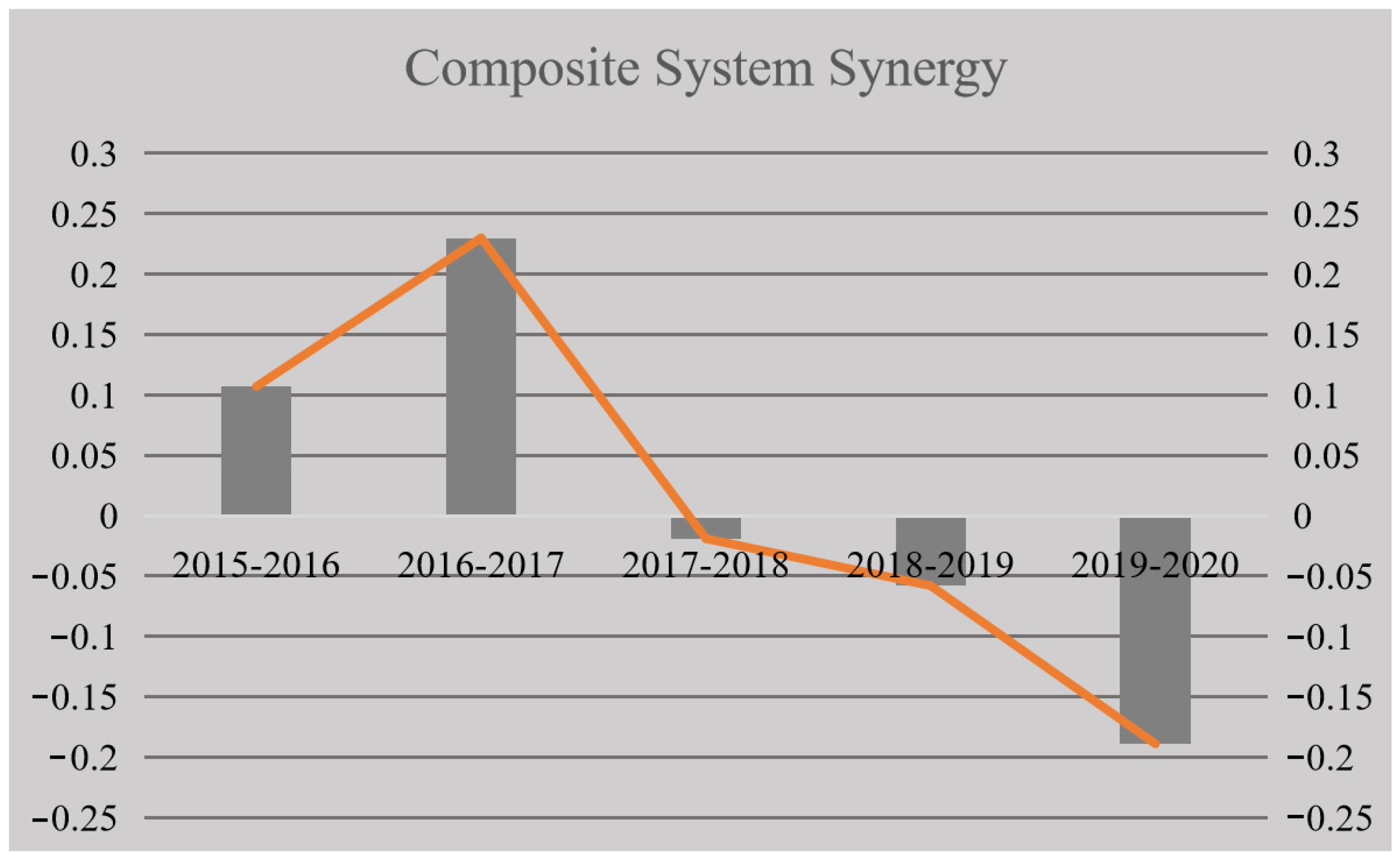 Sustainability 16 02636 g002