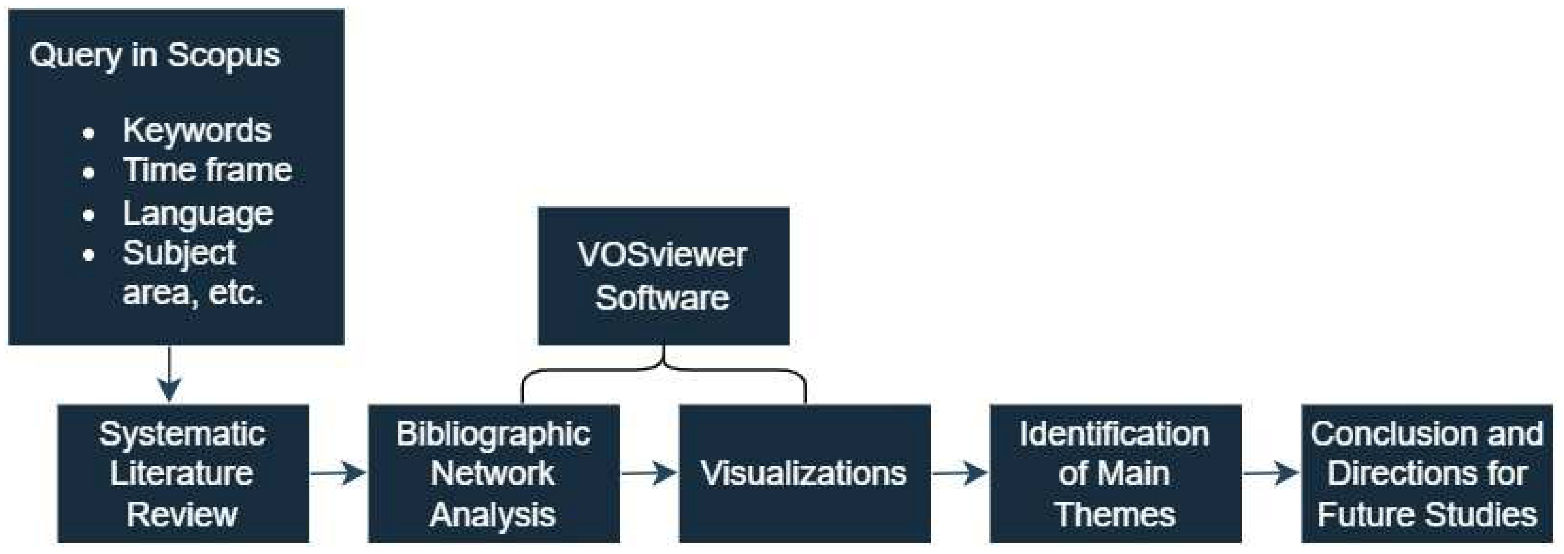 Sustainability 16 02637 g001