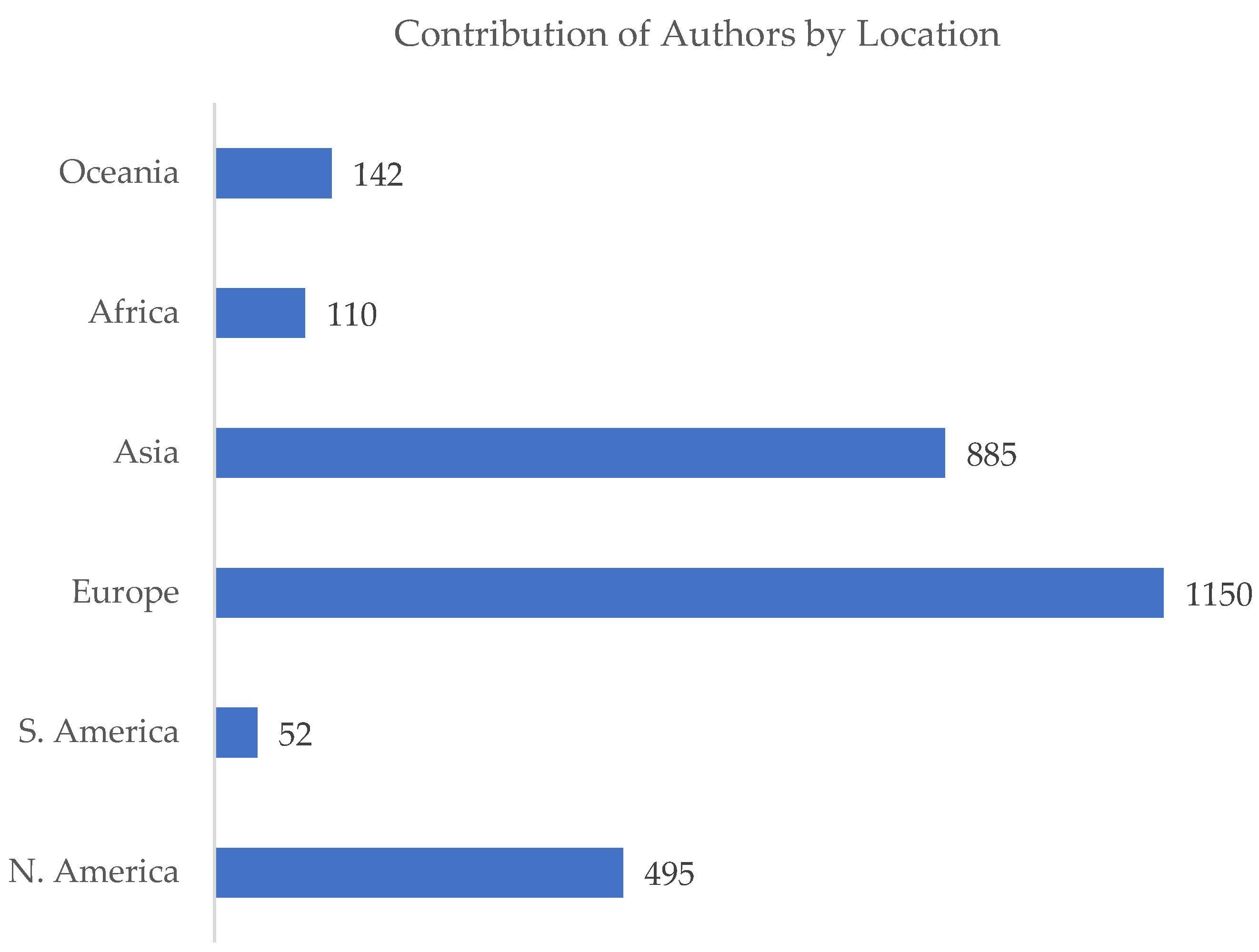 Sustainability 16 02637 g004