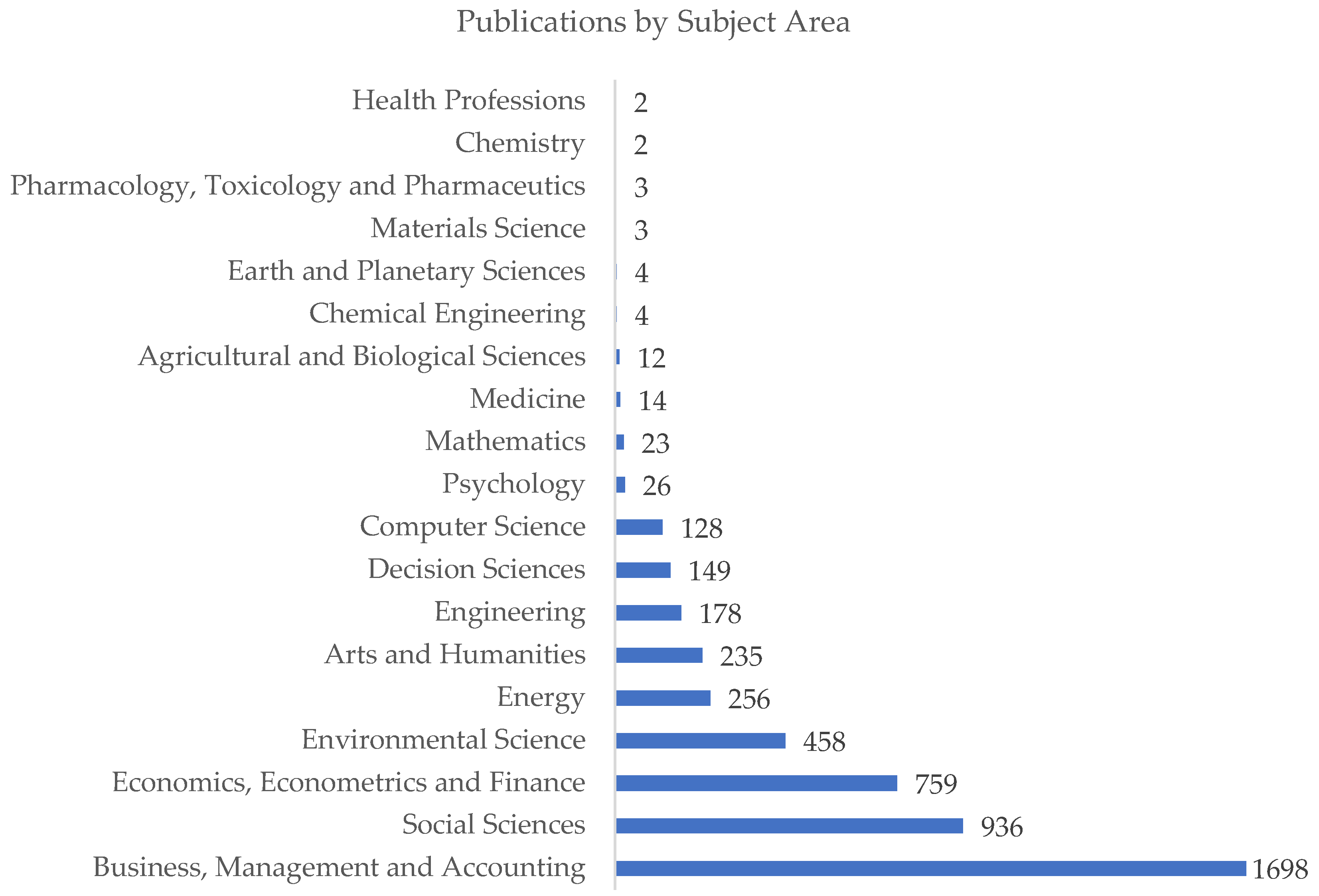 Sustainability 16 02637 g005