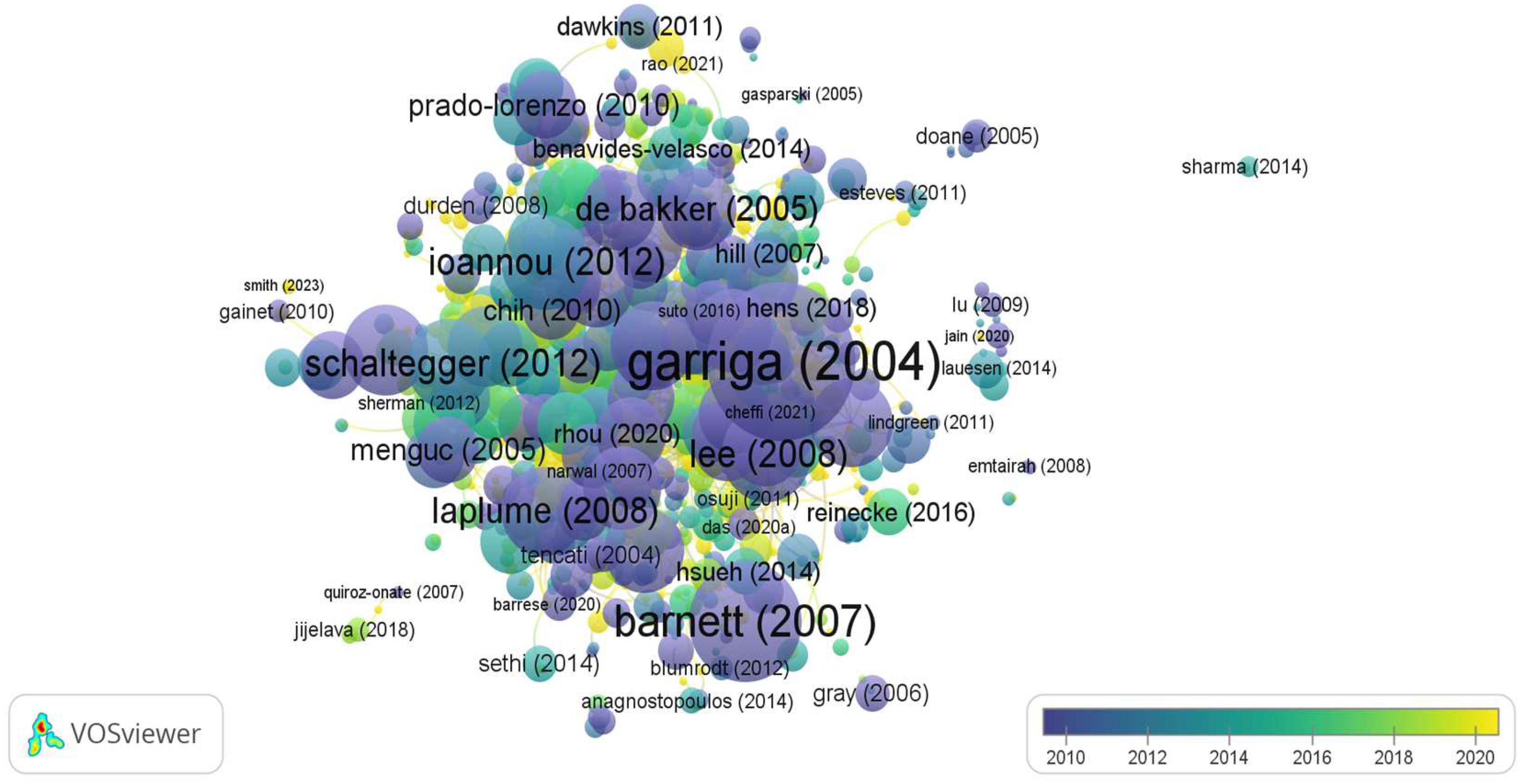 Sustainability 16 02637 g008