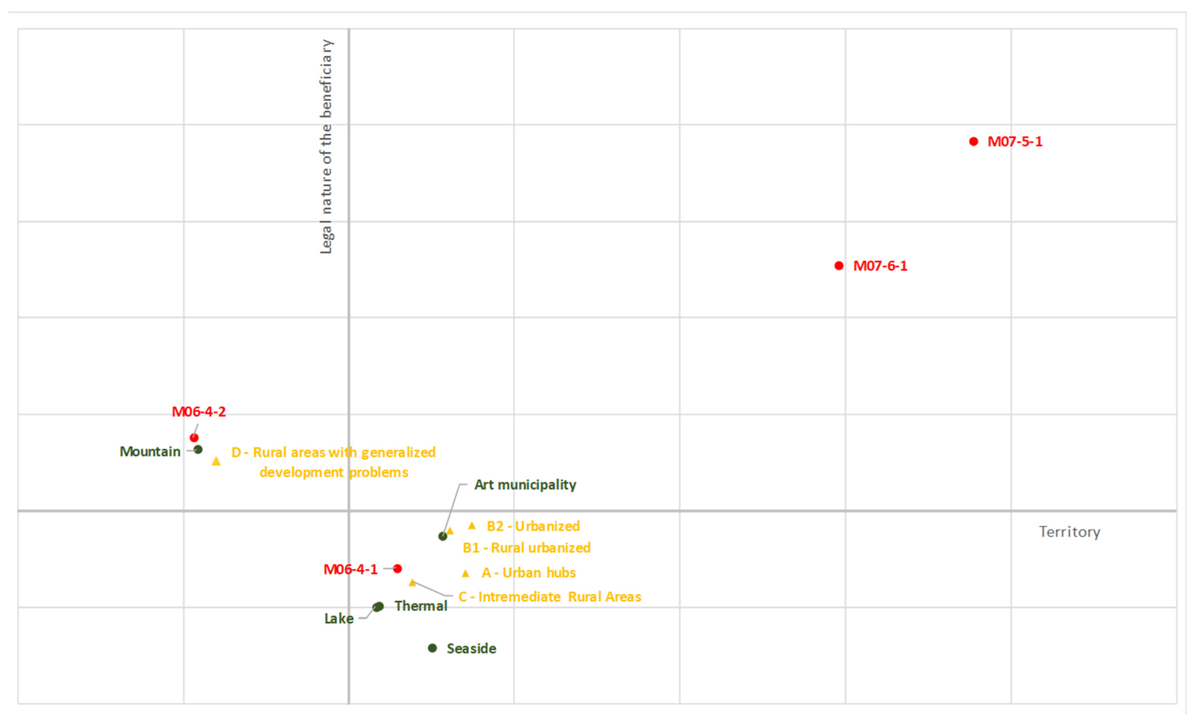 Sustainability 16 02638 g003