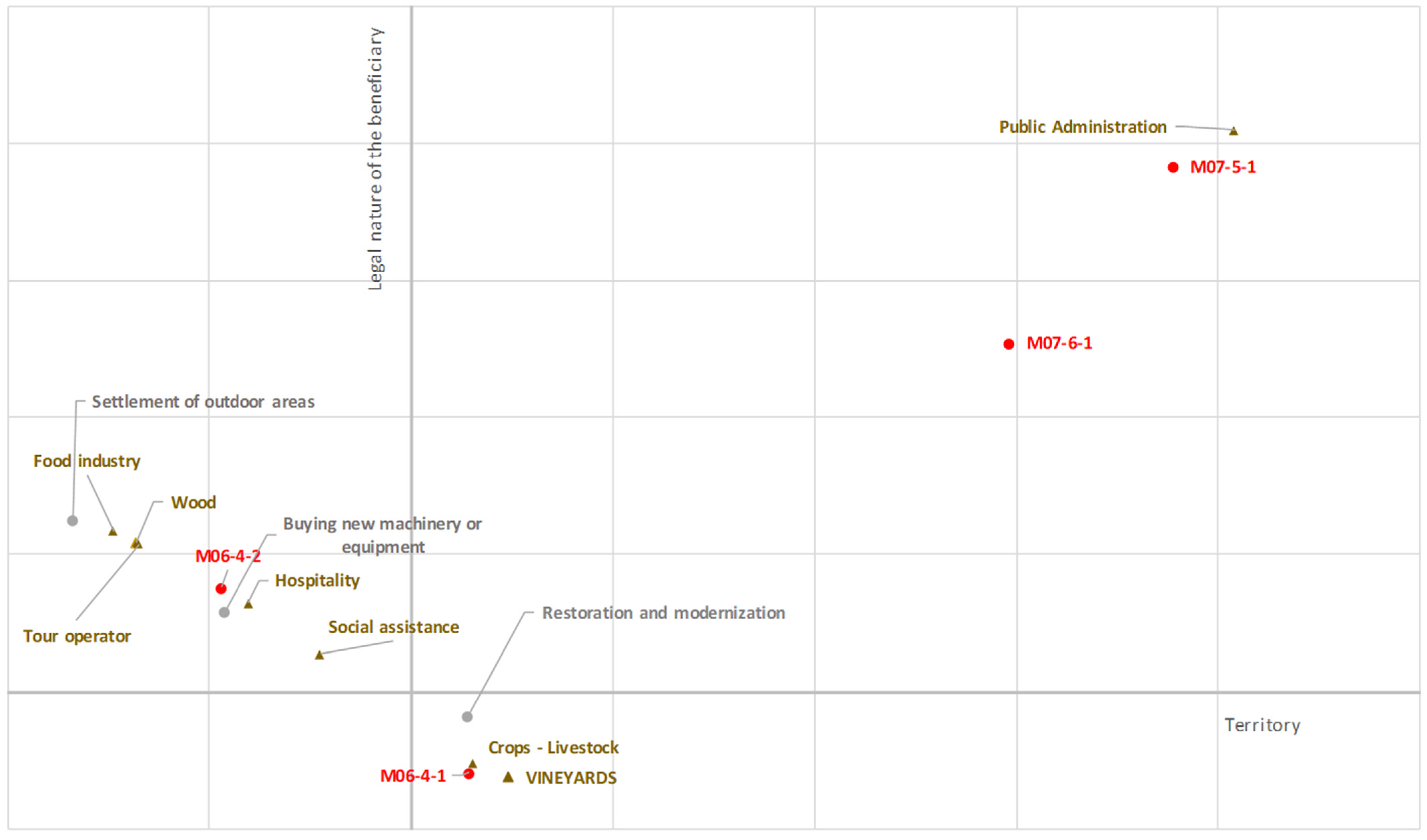Sustainability 16 02638 g004