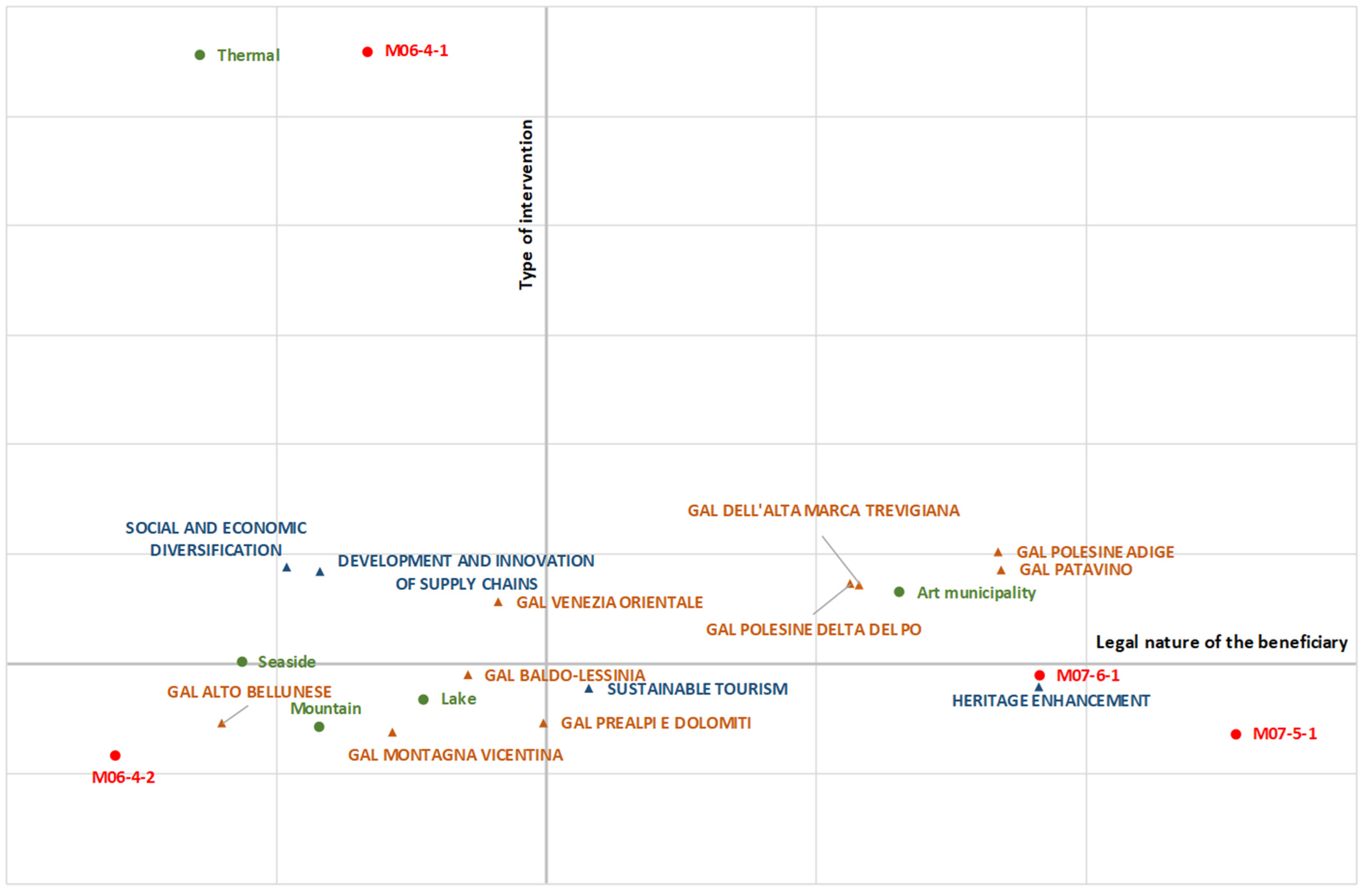 Sustainability 16 02638 g005