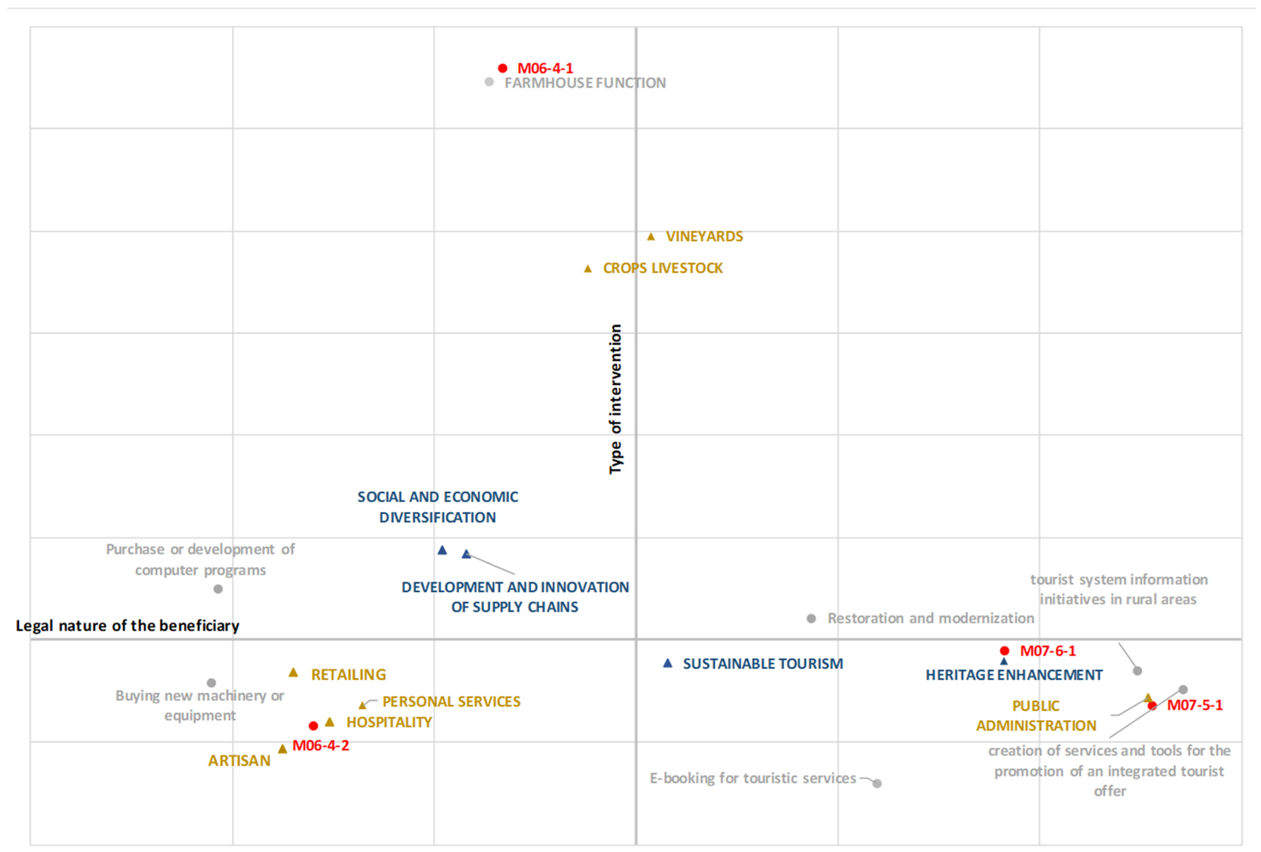 Sustainability 16 02638 g006