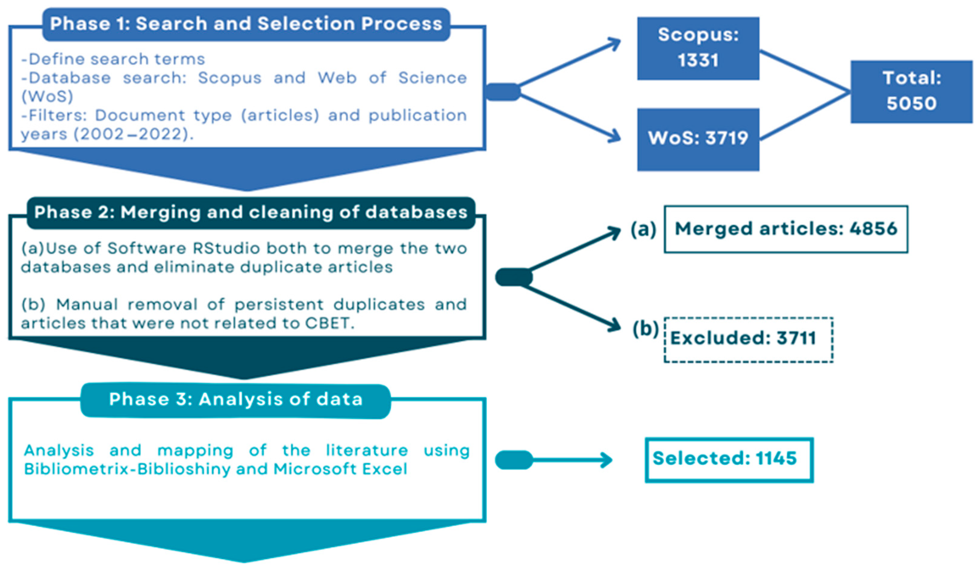 Sustainability 16 02639 g001