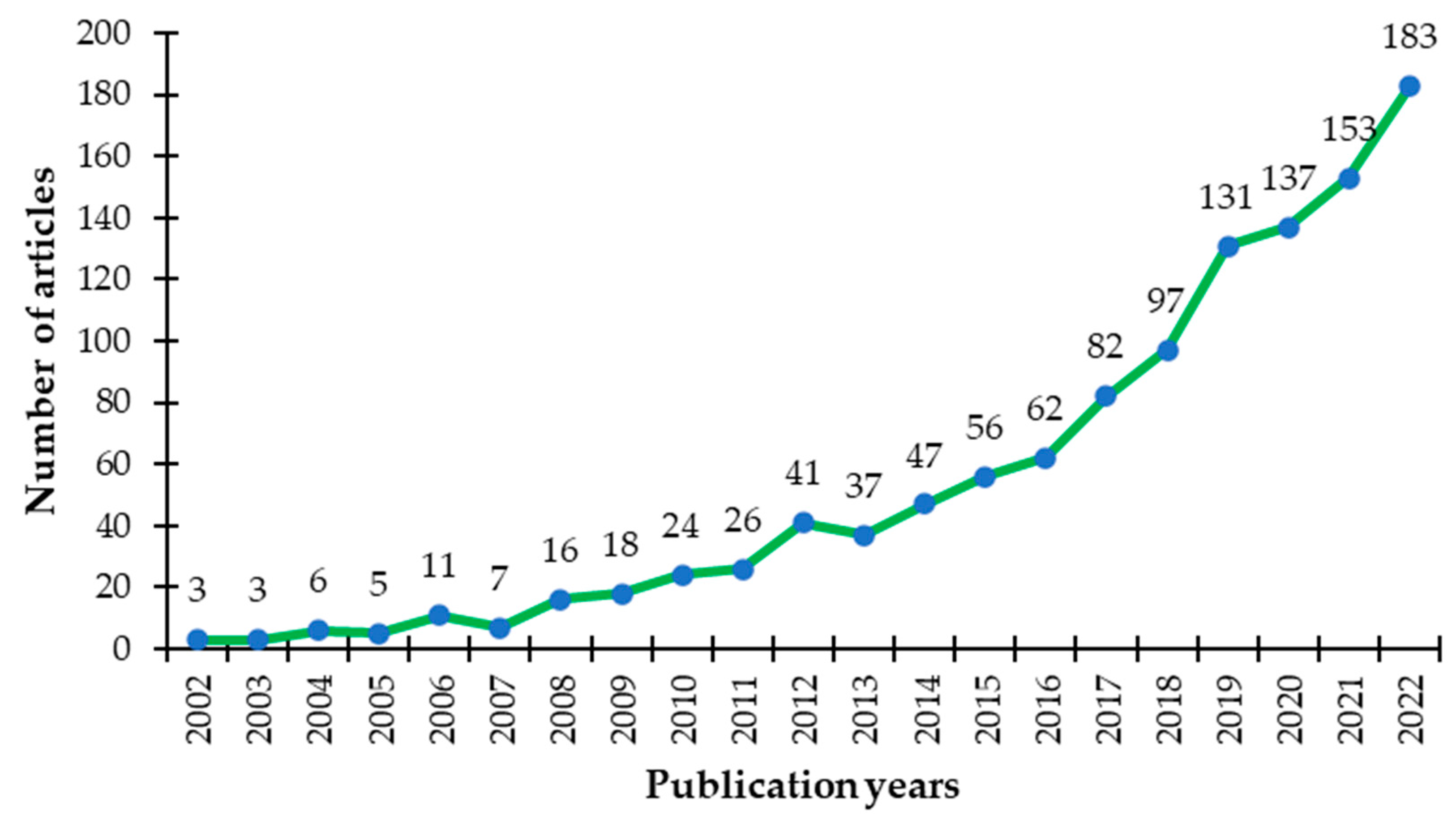 Sustainability 16 02639 g002