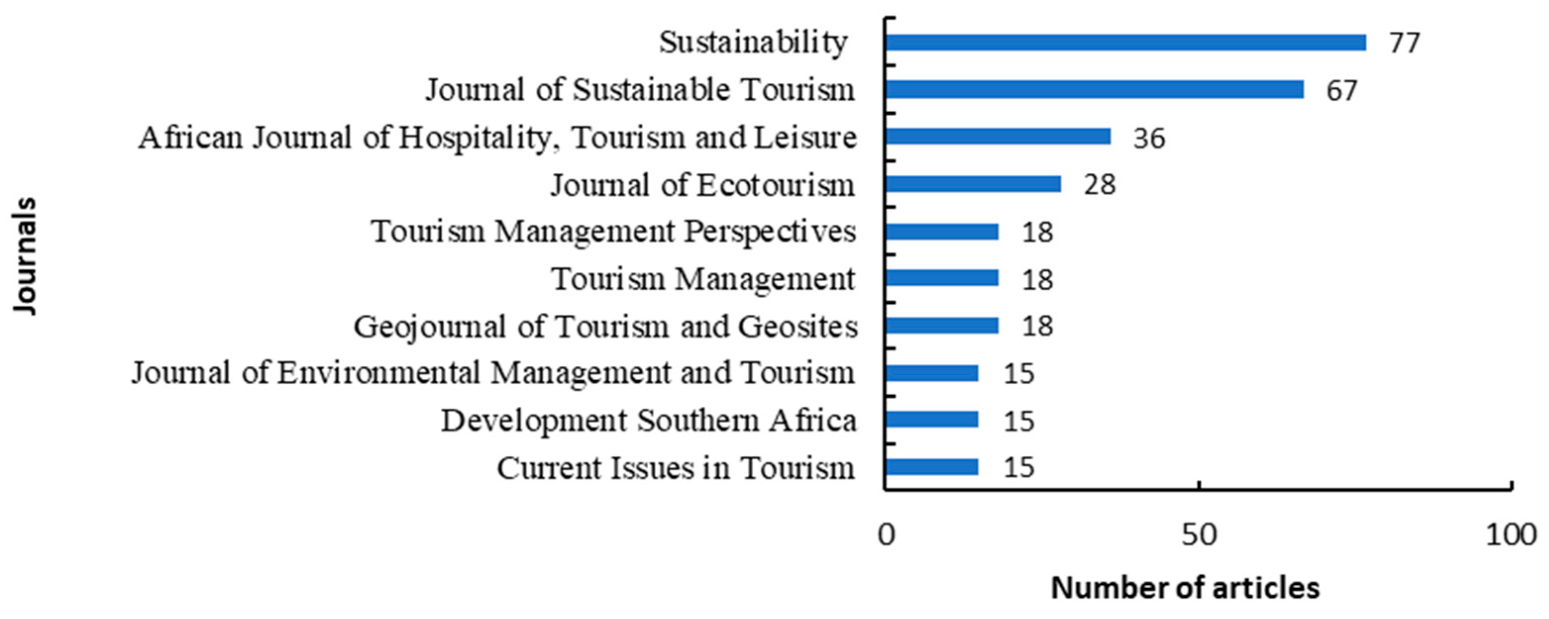 Sustainability 16 02639 g003