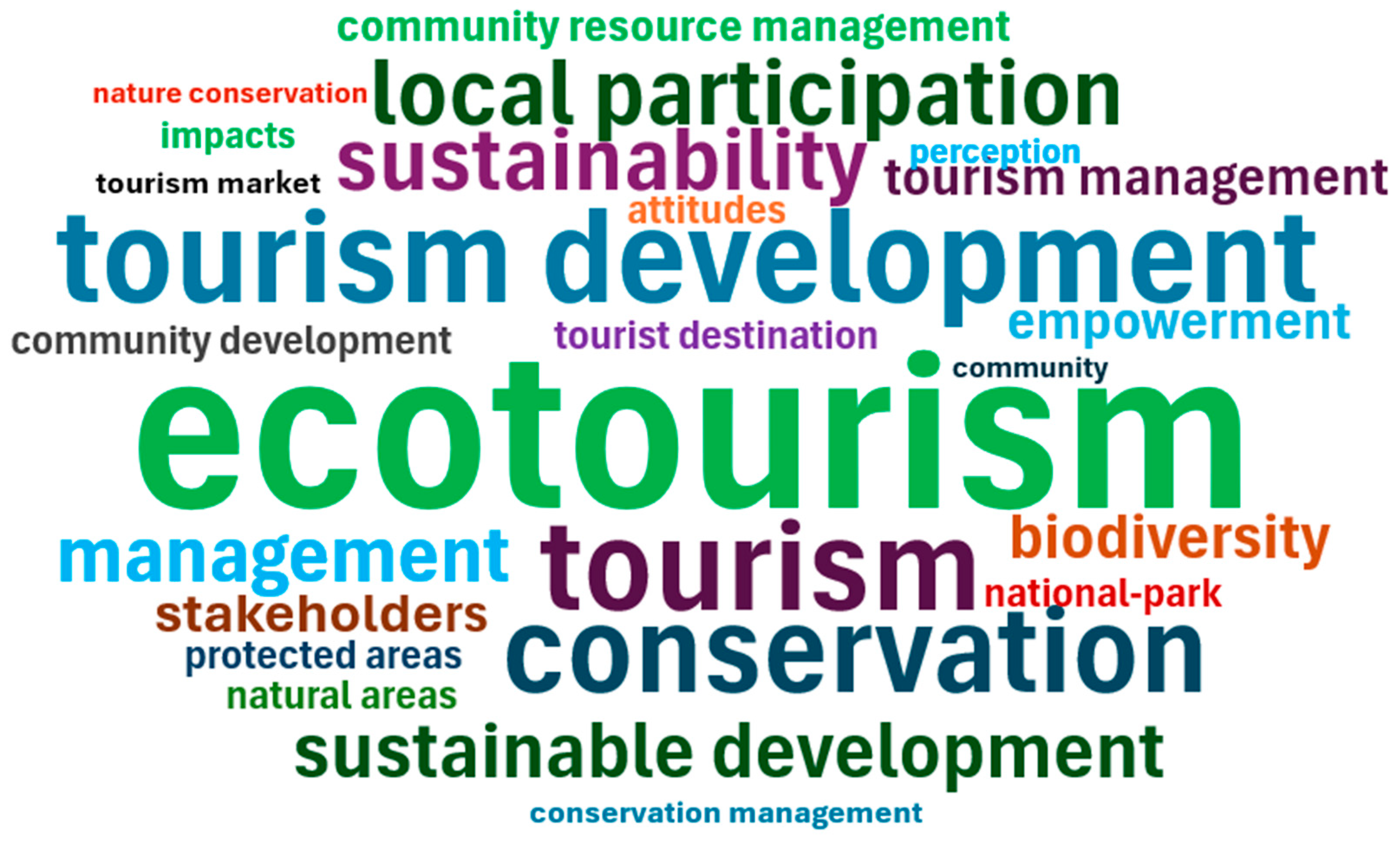 Sustainability 16 02639 g006