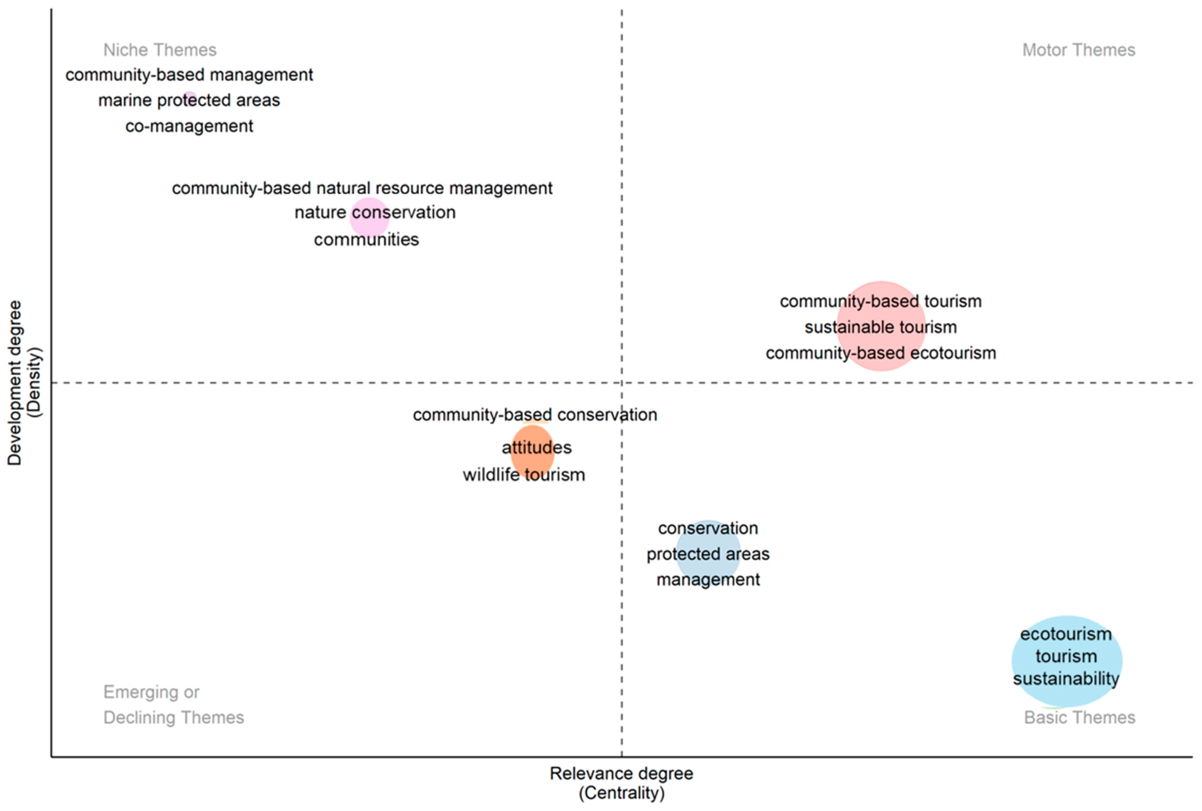 Sustainability 16 02639 g007