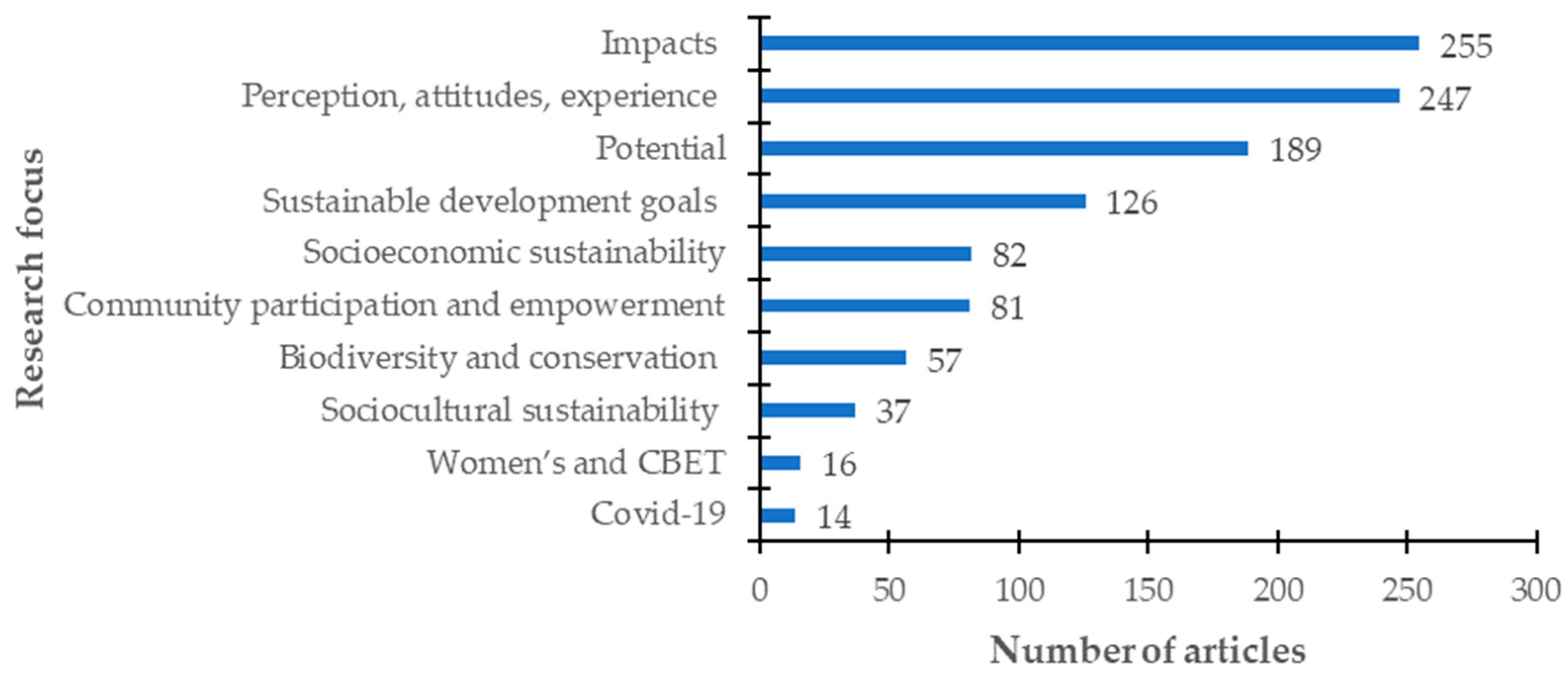 Sustainability 16 02639 g010