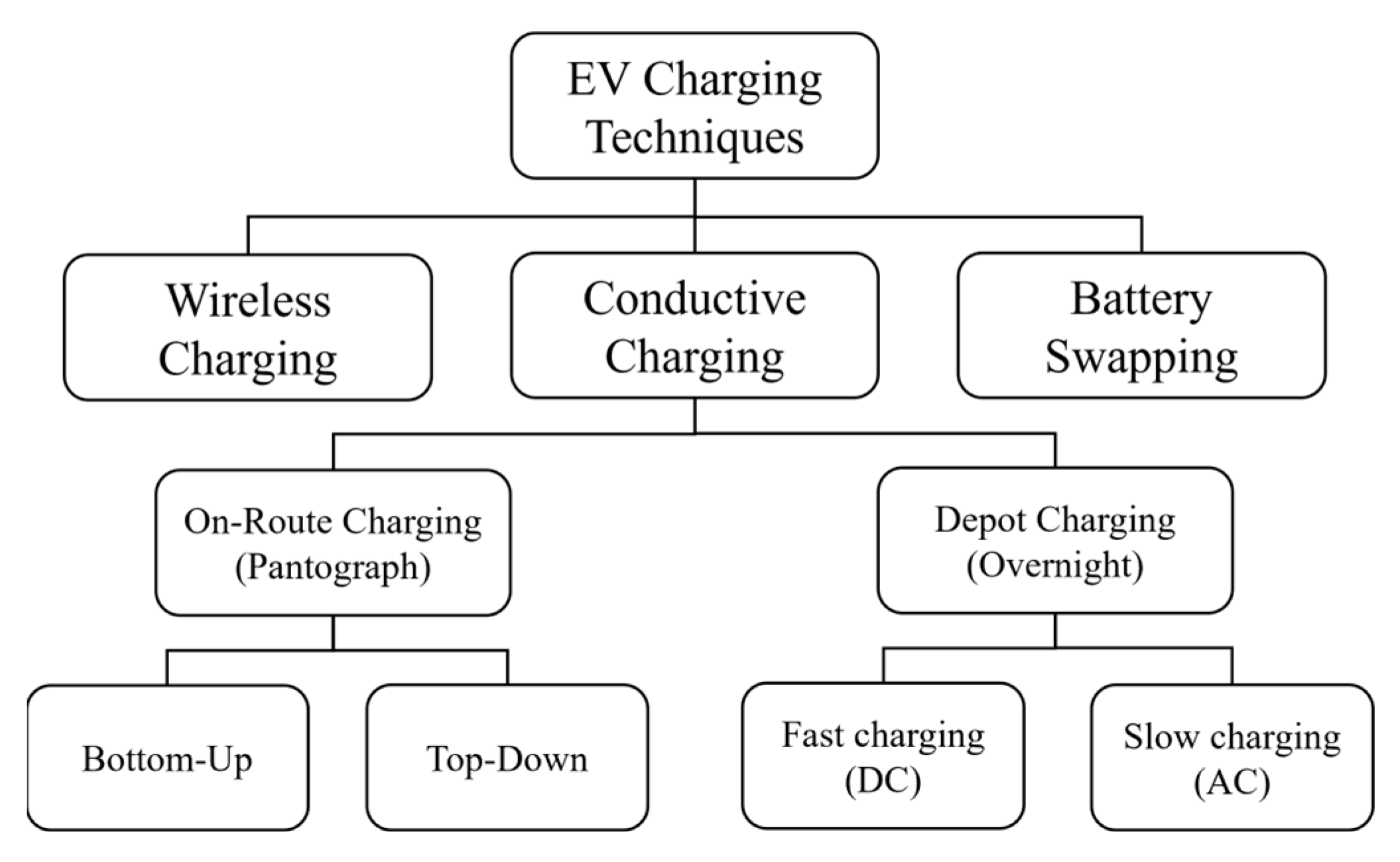 Sustainability 16 02645 g002