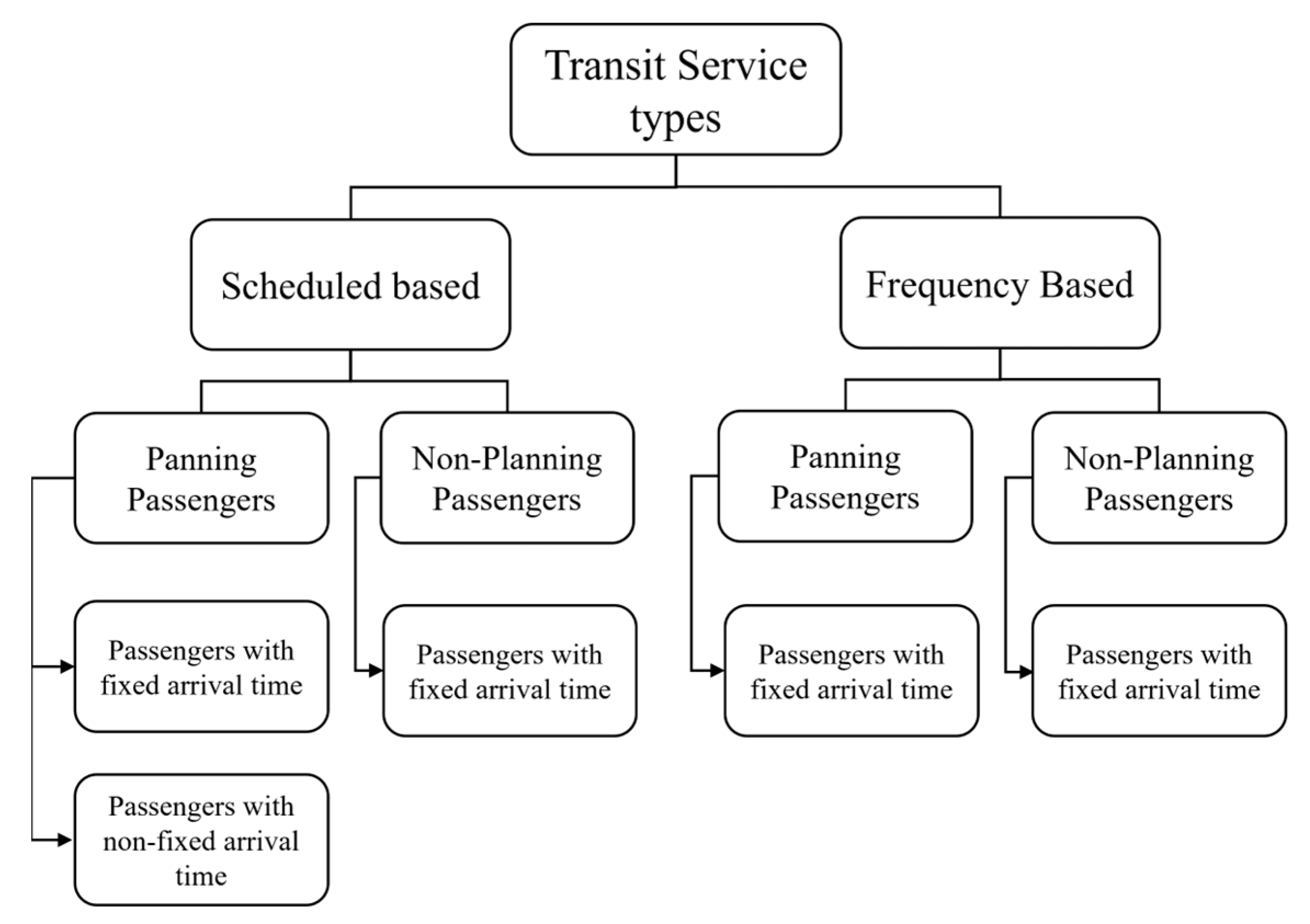 Sustainability 16 02645 g003