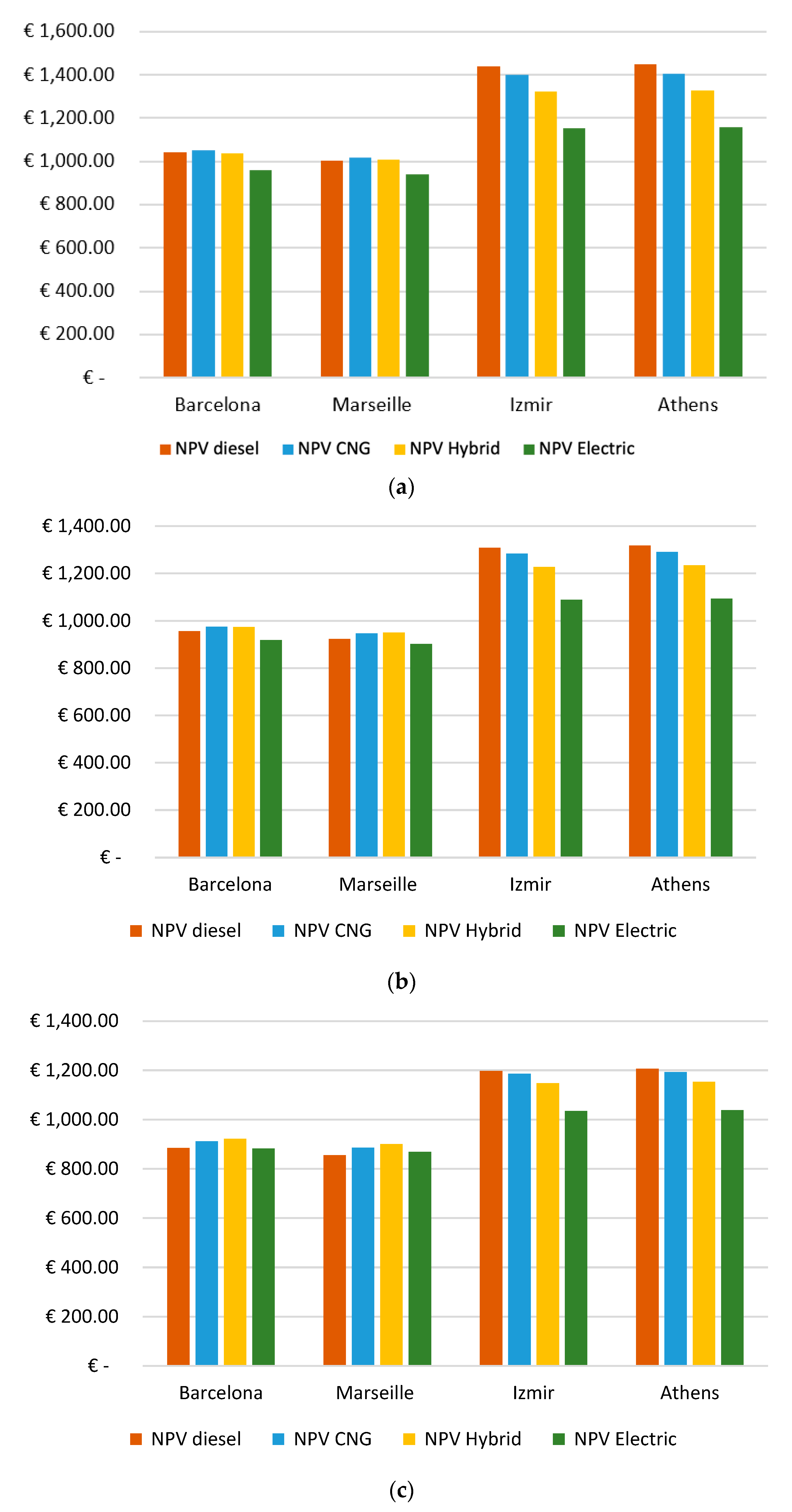 Sustainability 16 02645 g010
