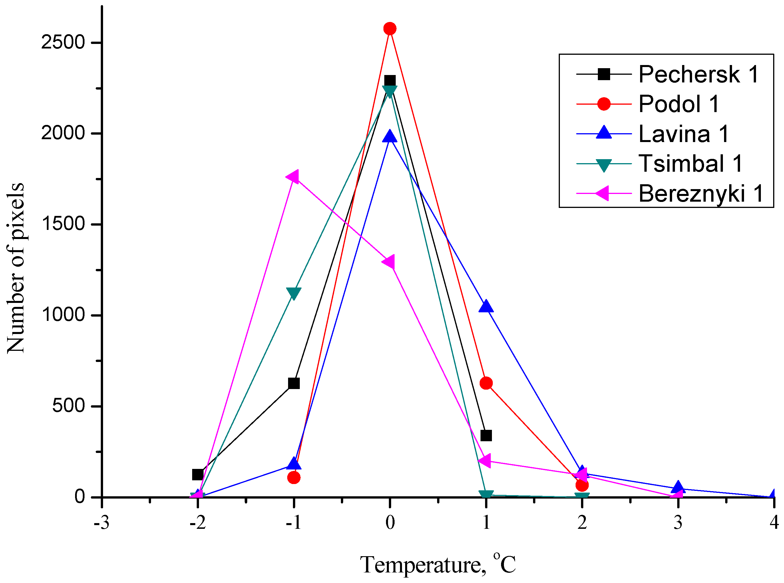 Sustainability 16 02649 g005