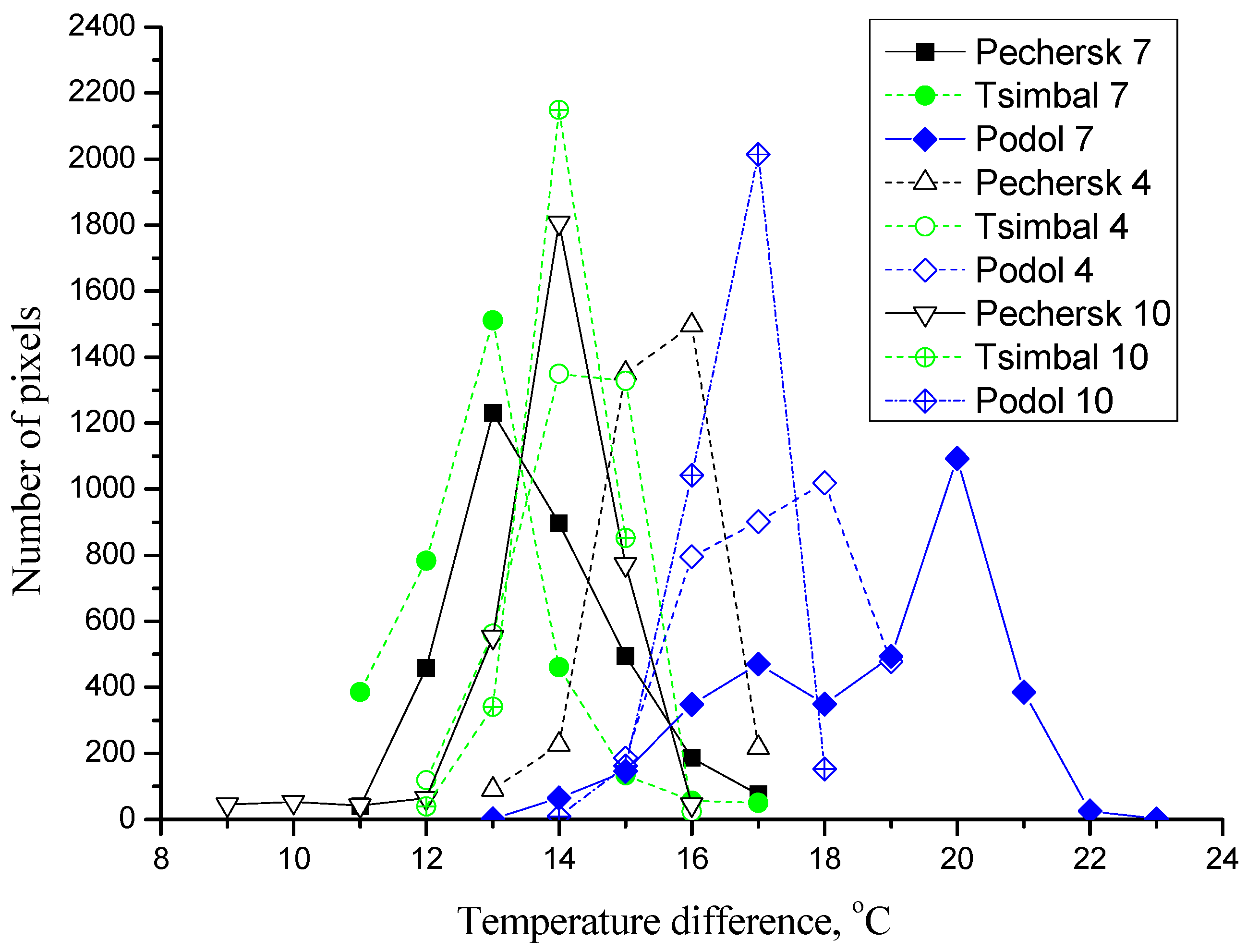 Sustainability 16 02649 g006