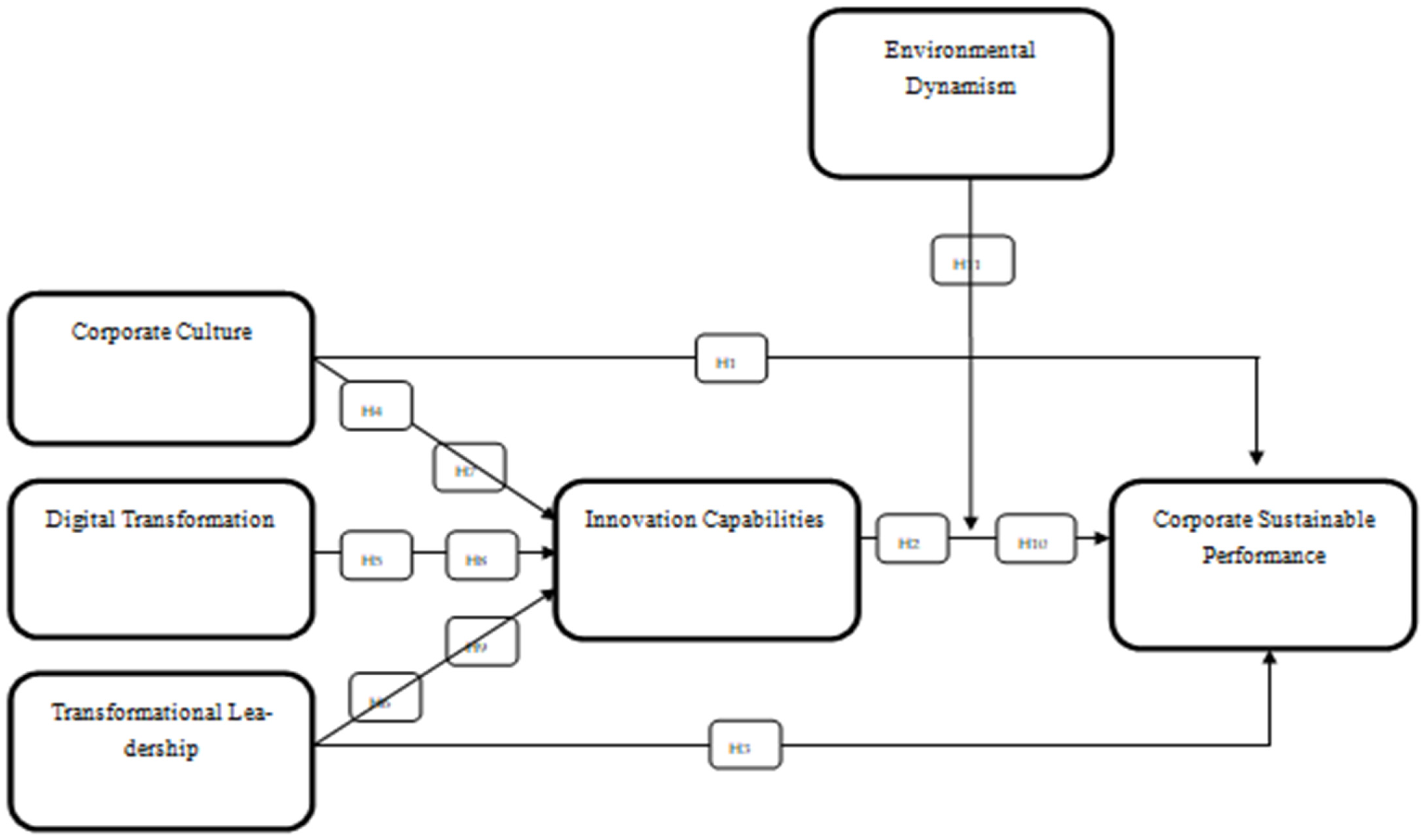 Sustainability 16 02651 g001