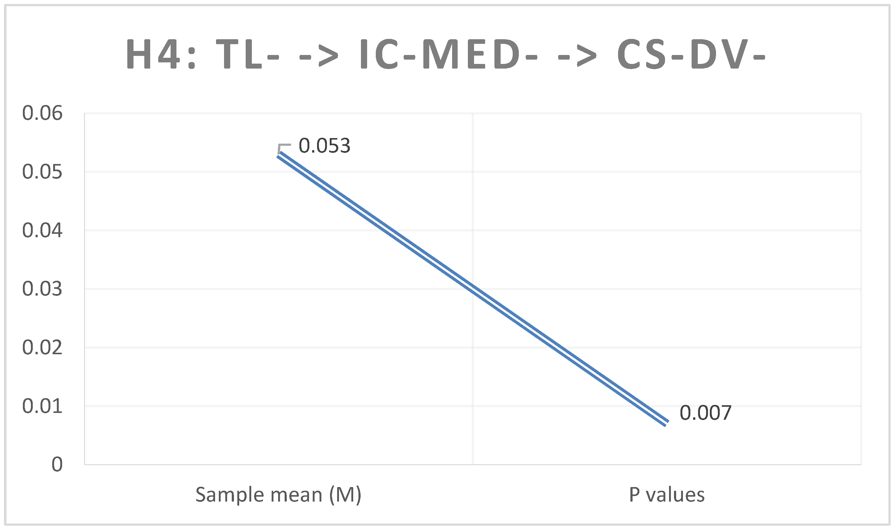 Sustainability 16 02651 g004