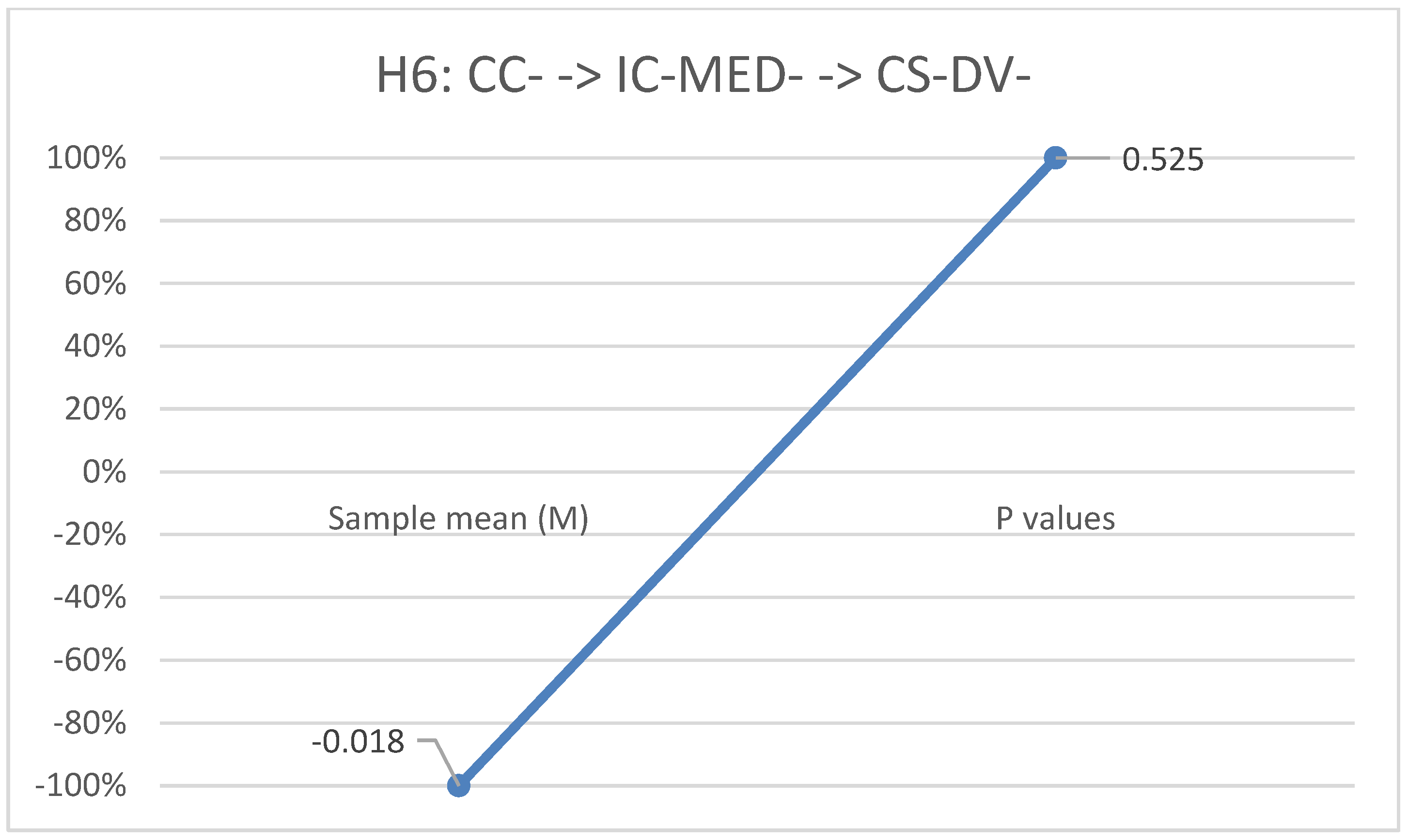Sustainability 16 02651 g006