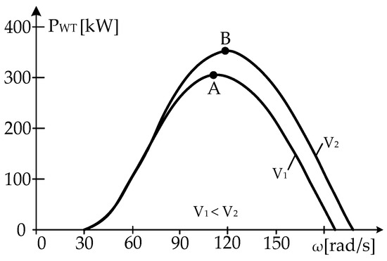 Sustainability 16 02659 g020