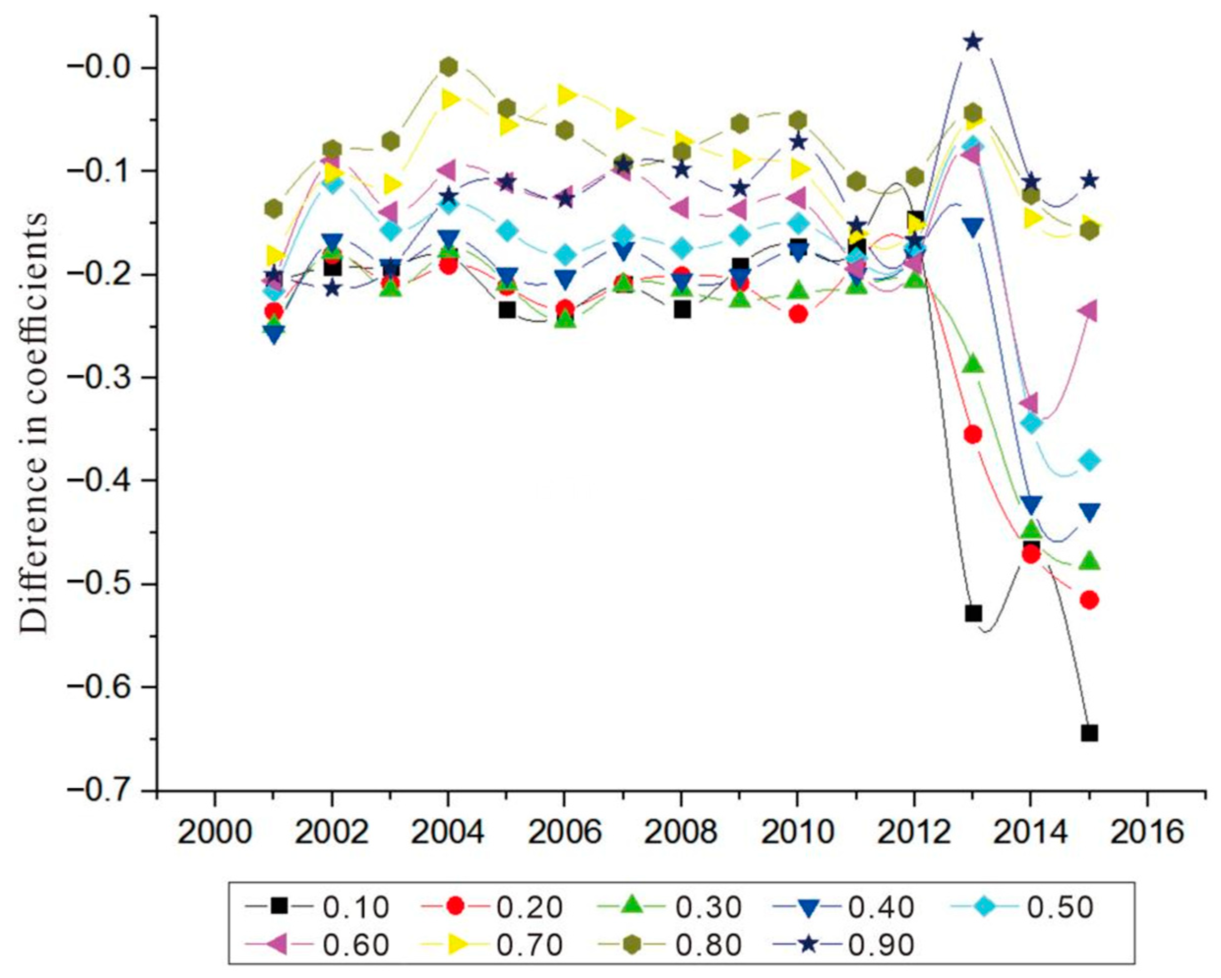 Sustainability 16 02661 g002