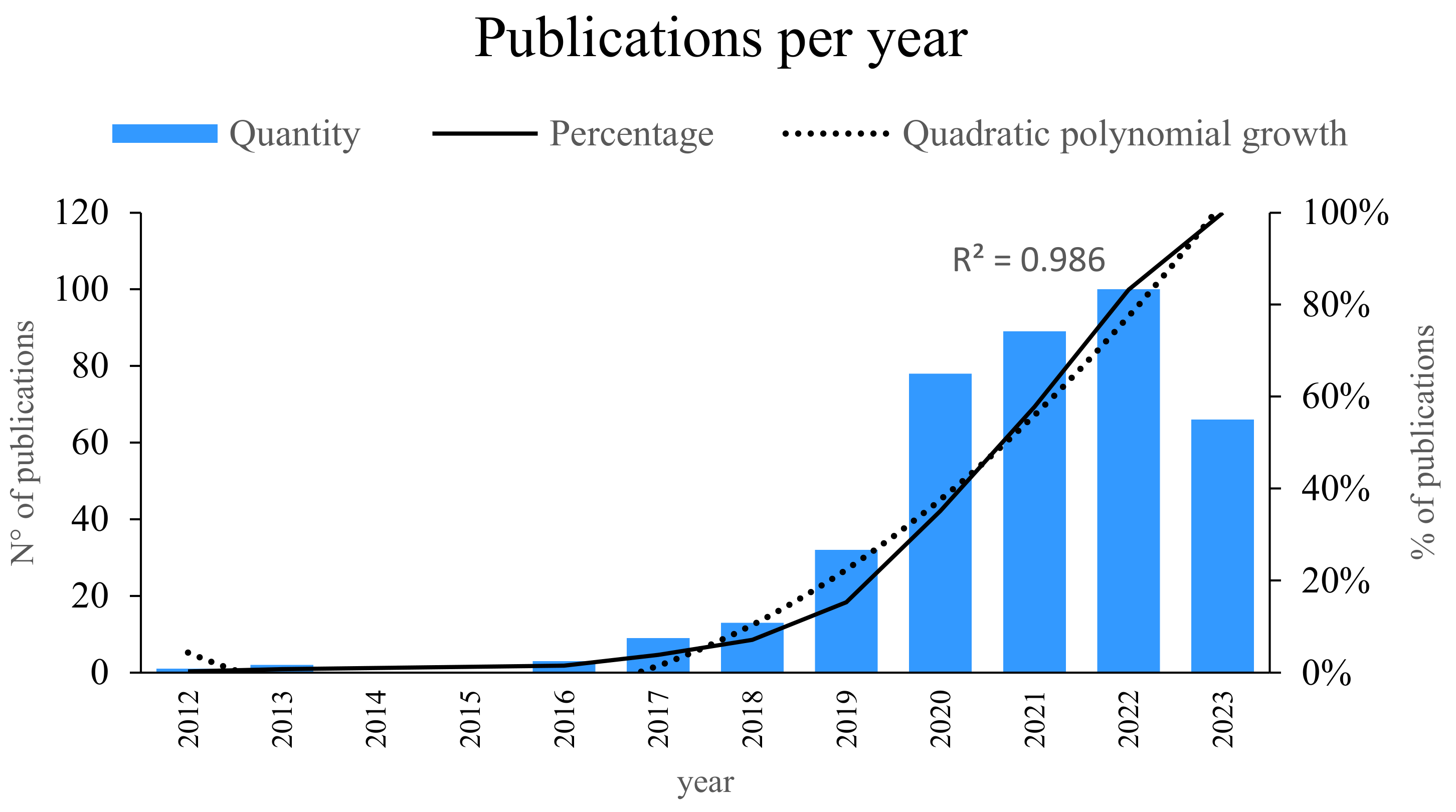 Sustainability 16 02663 g002
