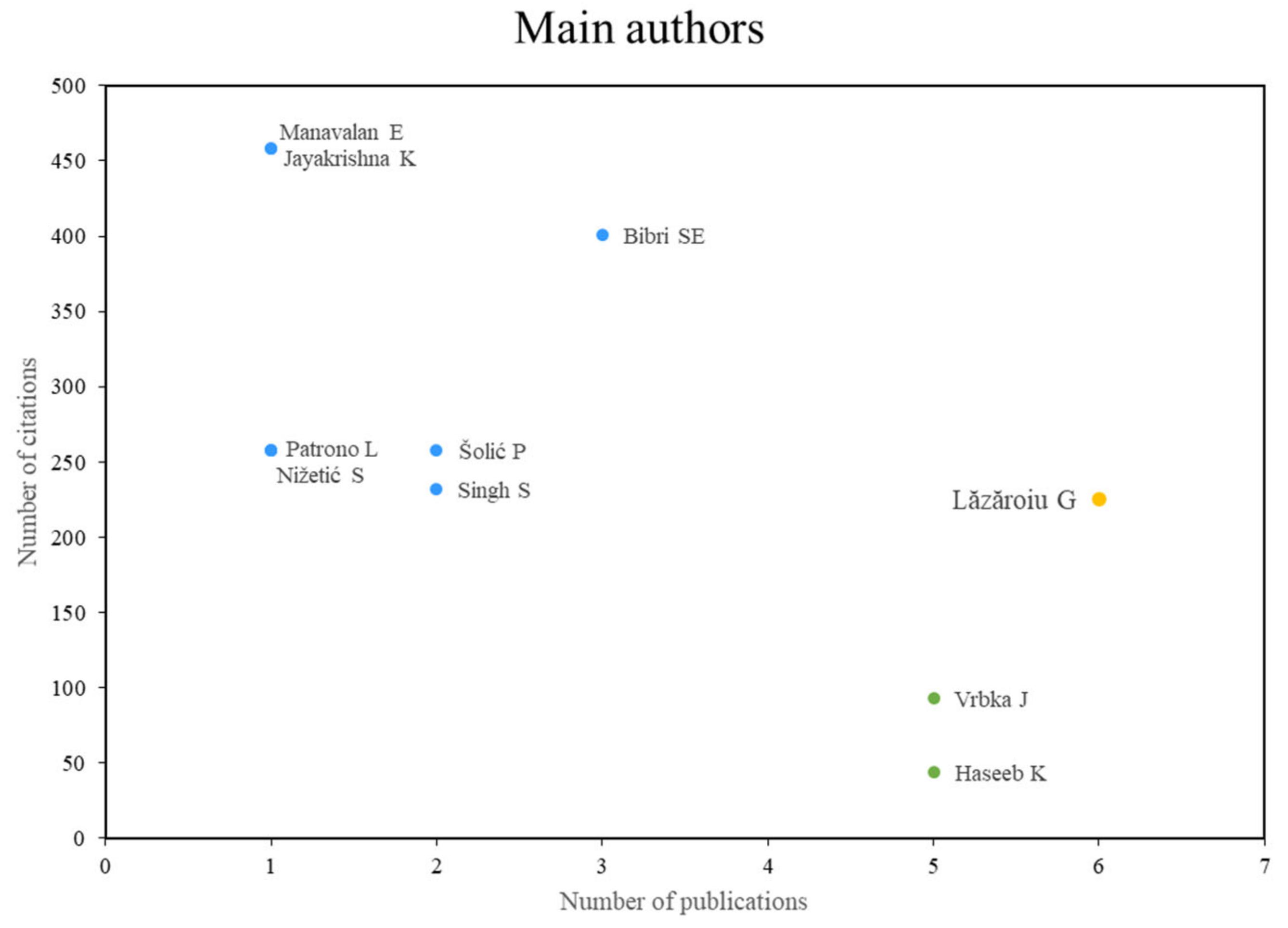 Sustainability 16 02663 g003