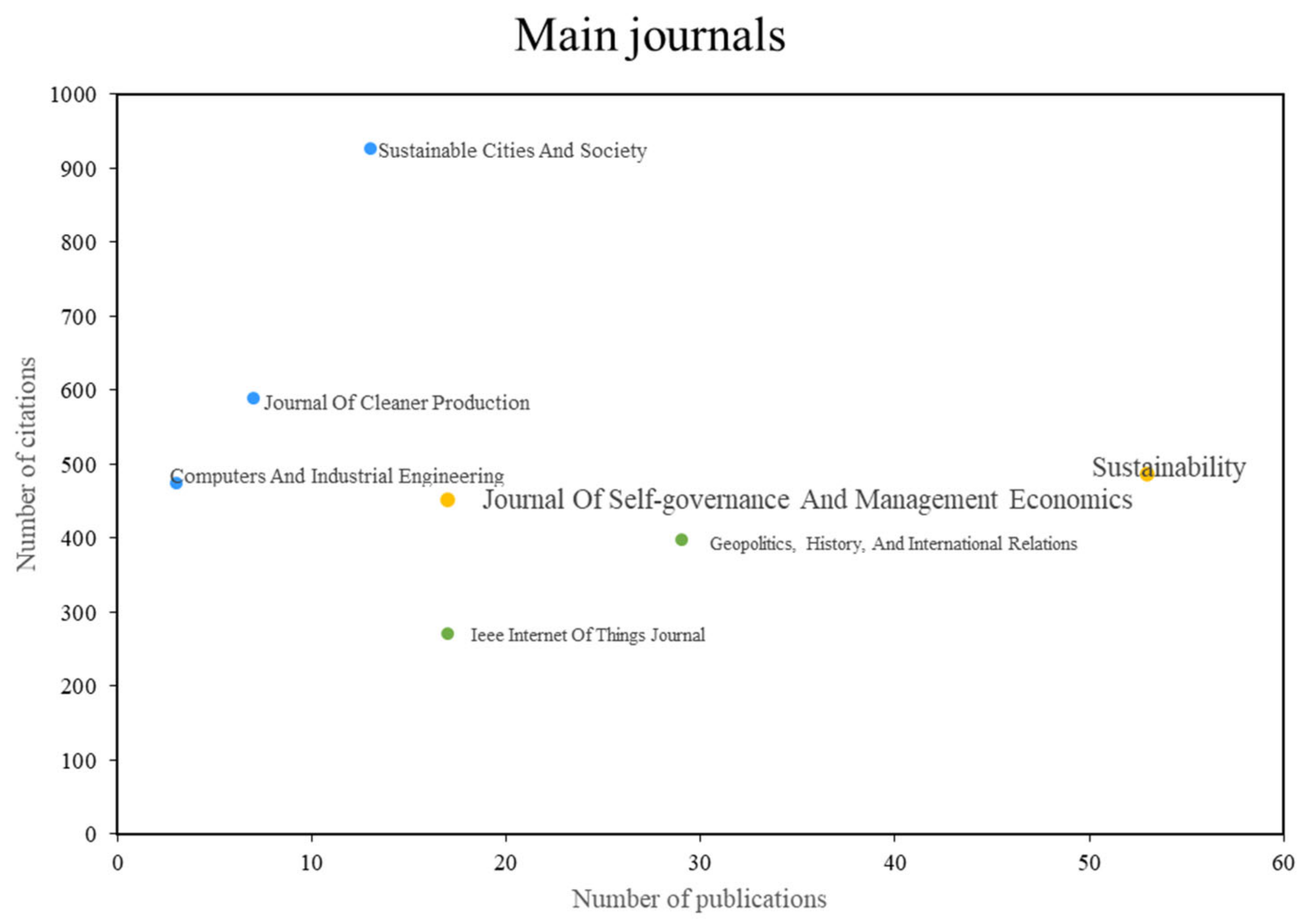 Sustainability 16 02663 g004