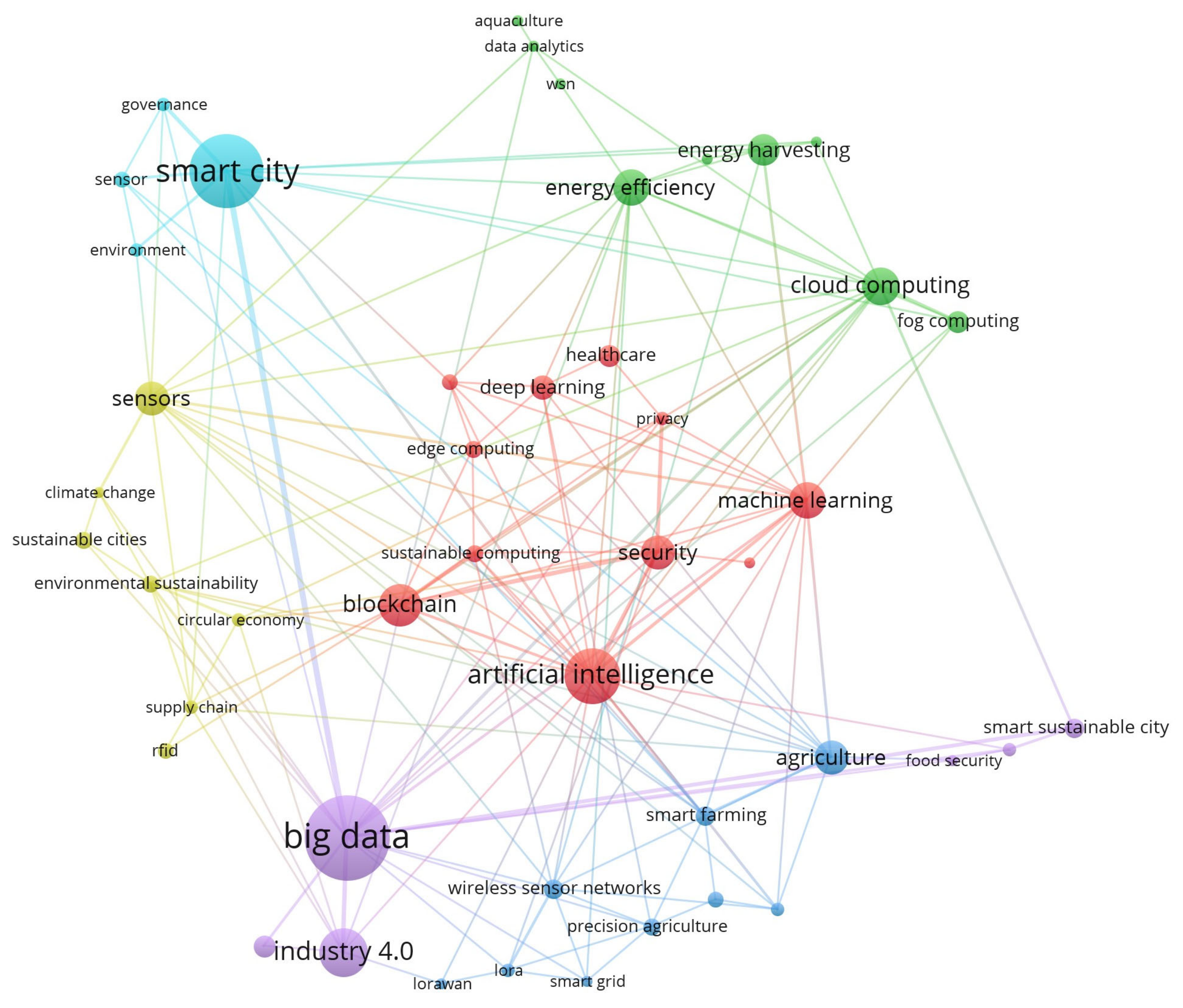 Sustainability 16 02663 g007