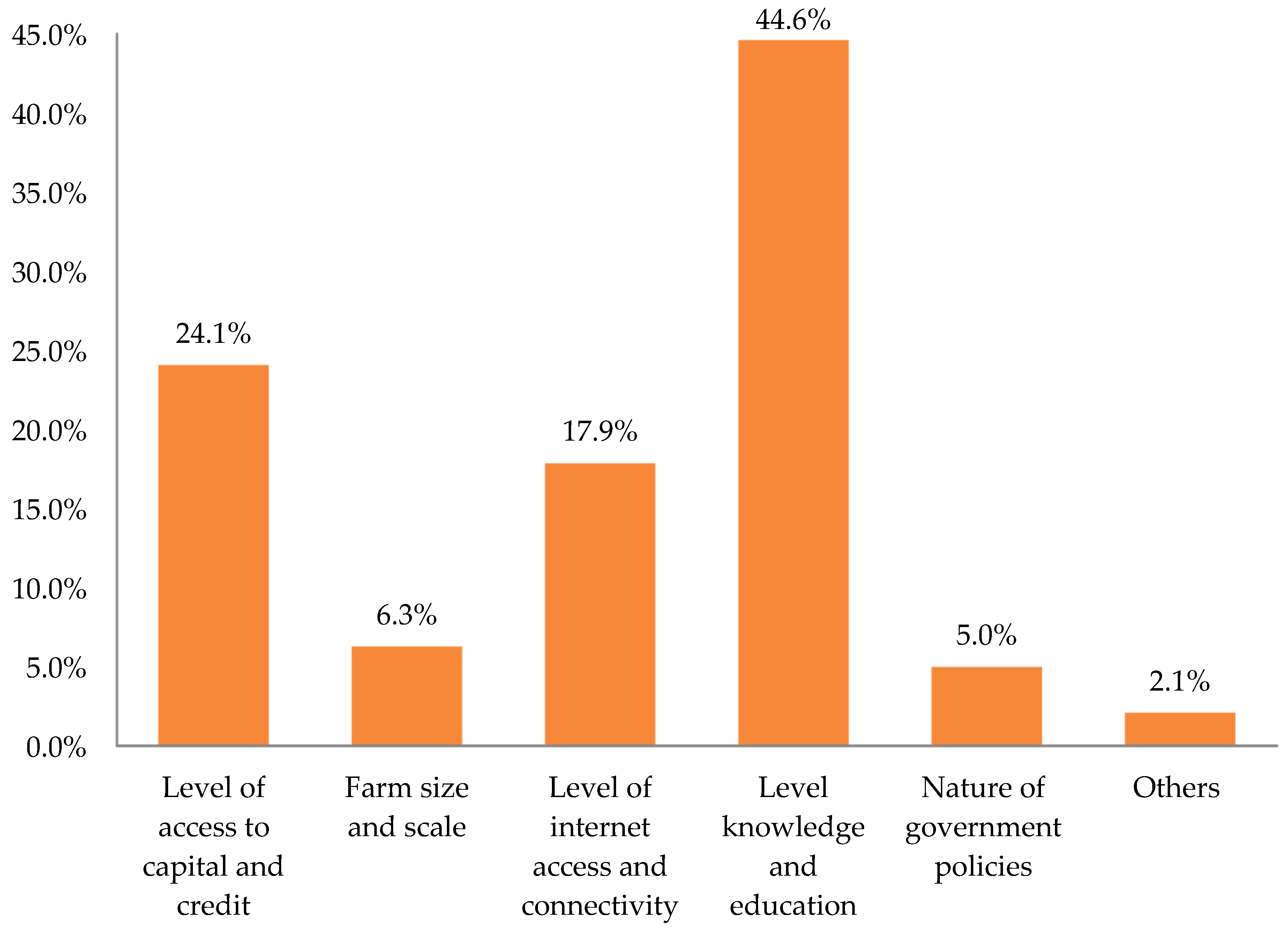 Sustainability 16 02664 g005