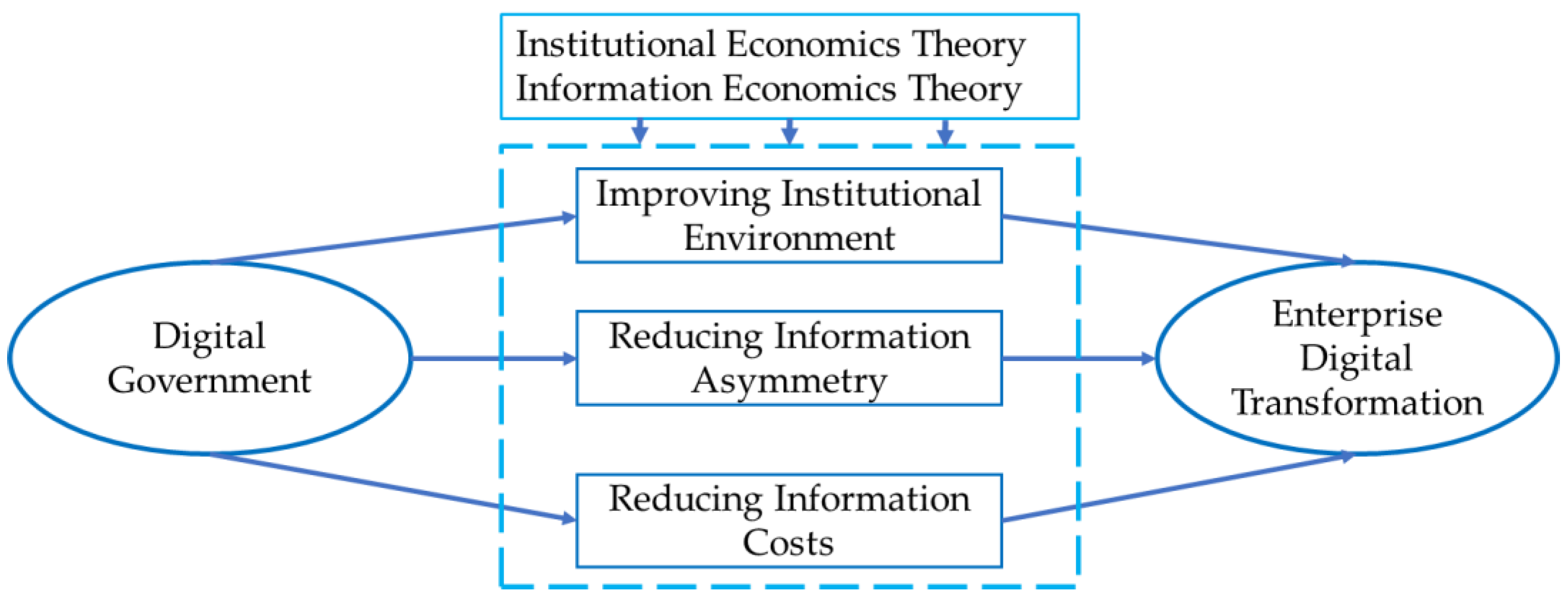Sustainability 16 02667 g003