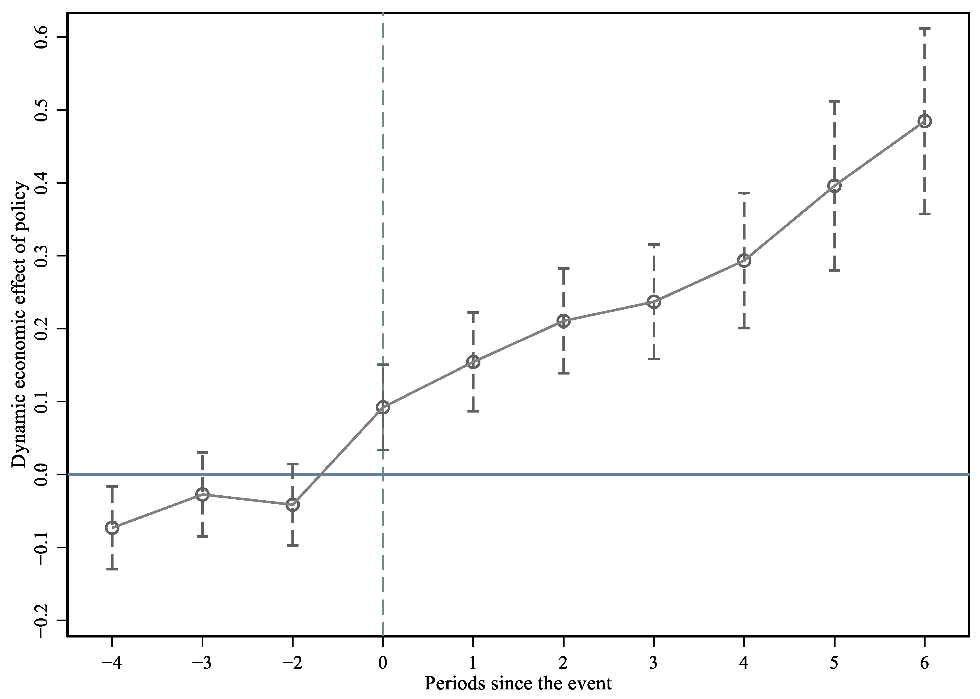 Sustainability 16 02667 g006