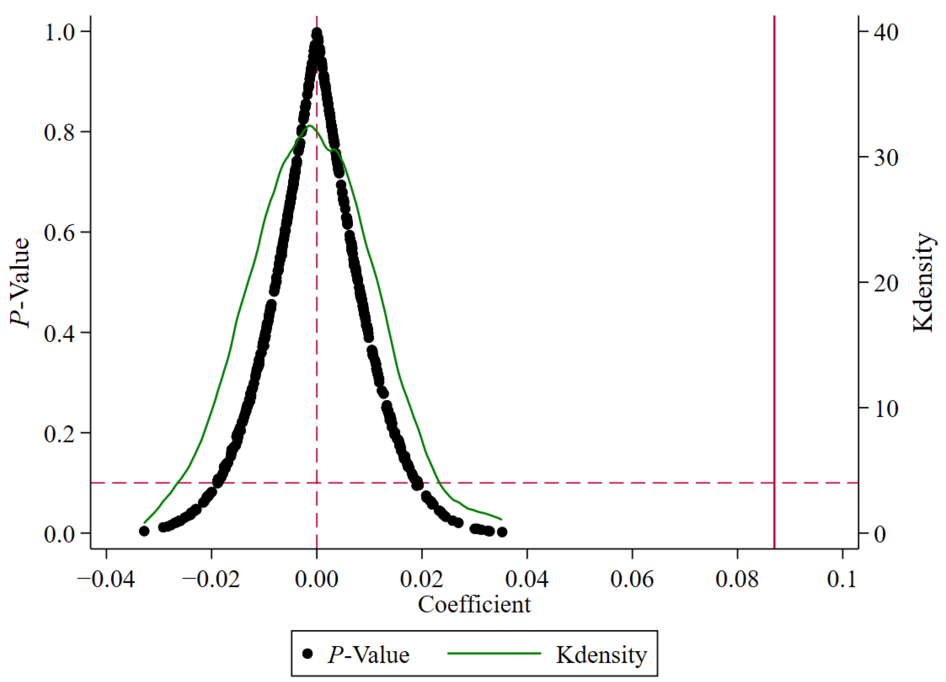 Sustainability 16 02667 g007
