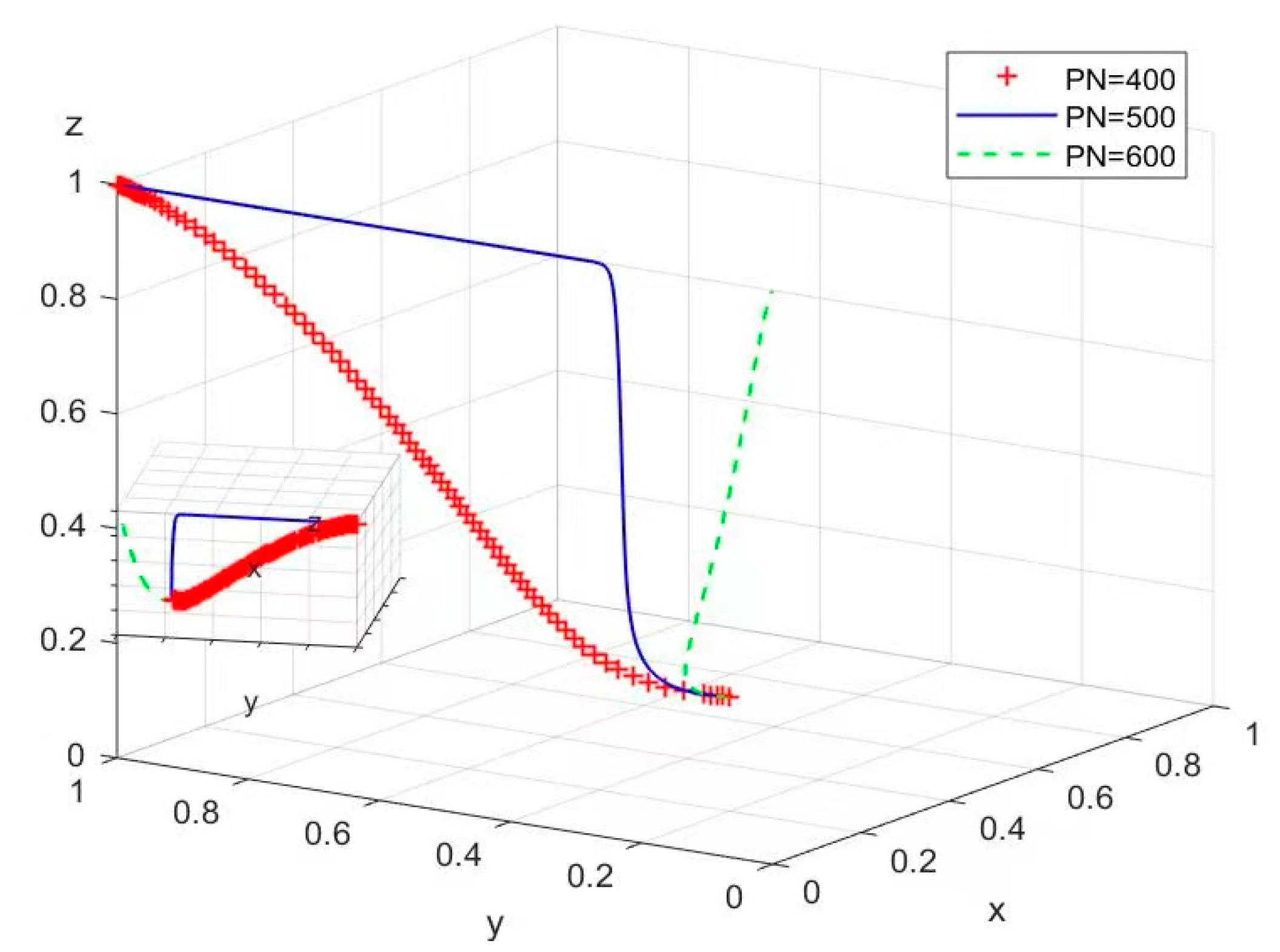 Sustainability 16 02671 g009