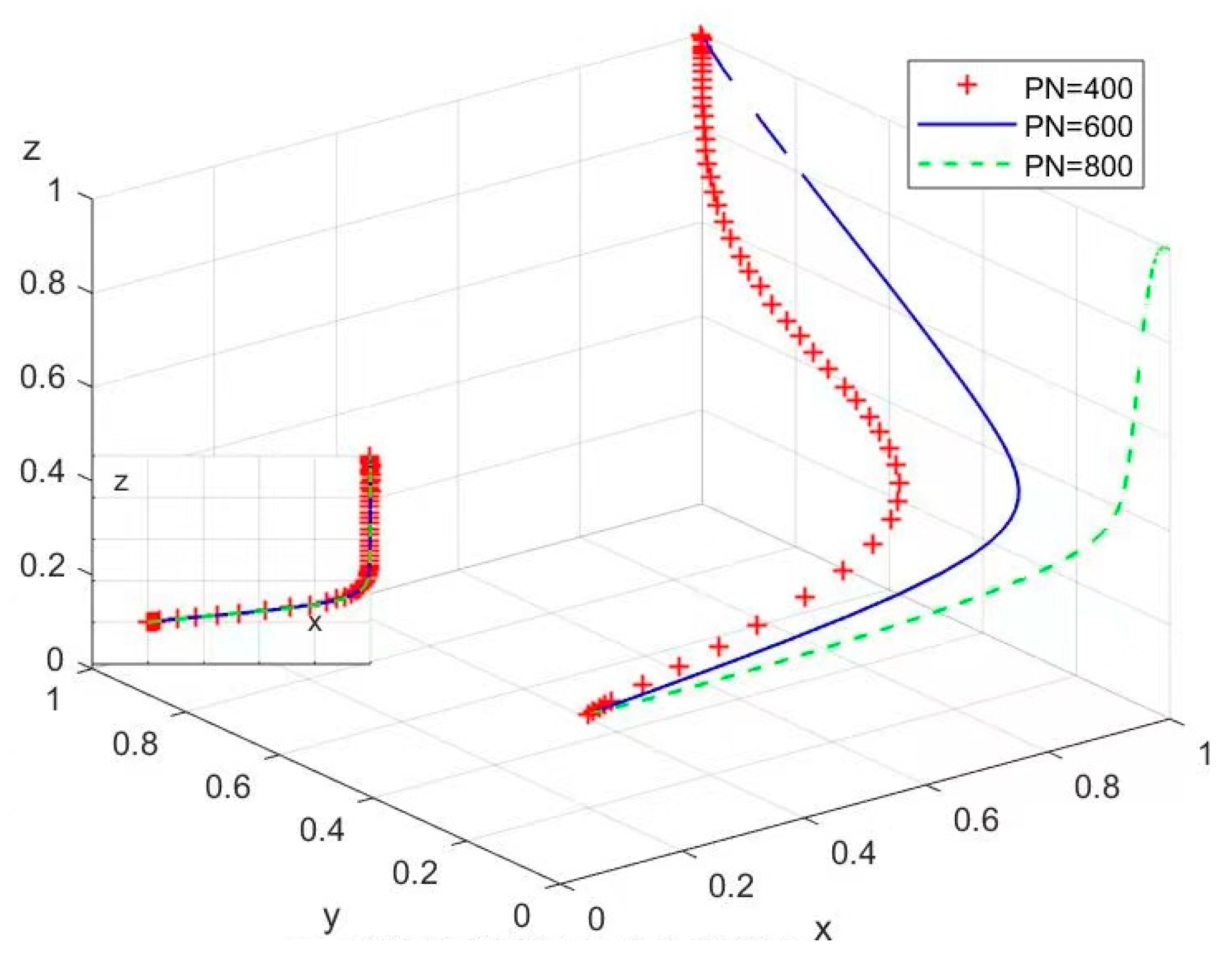 Sustainability 16 02671 g012