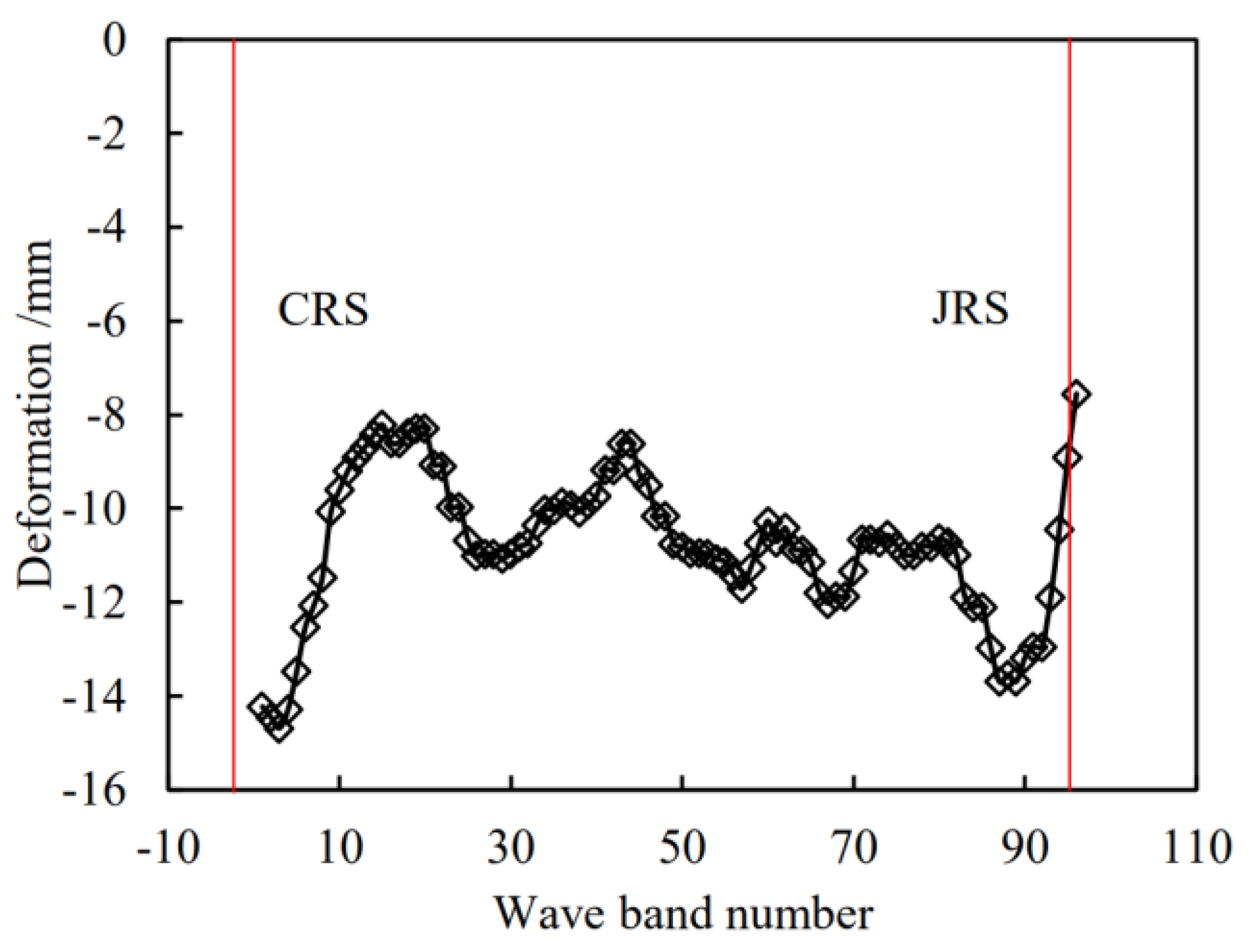 Sustainability 16 02679 g006