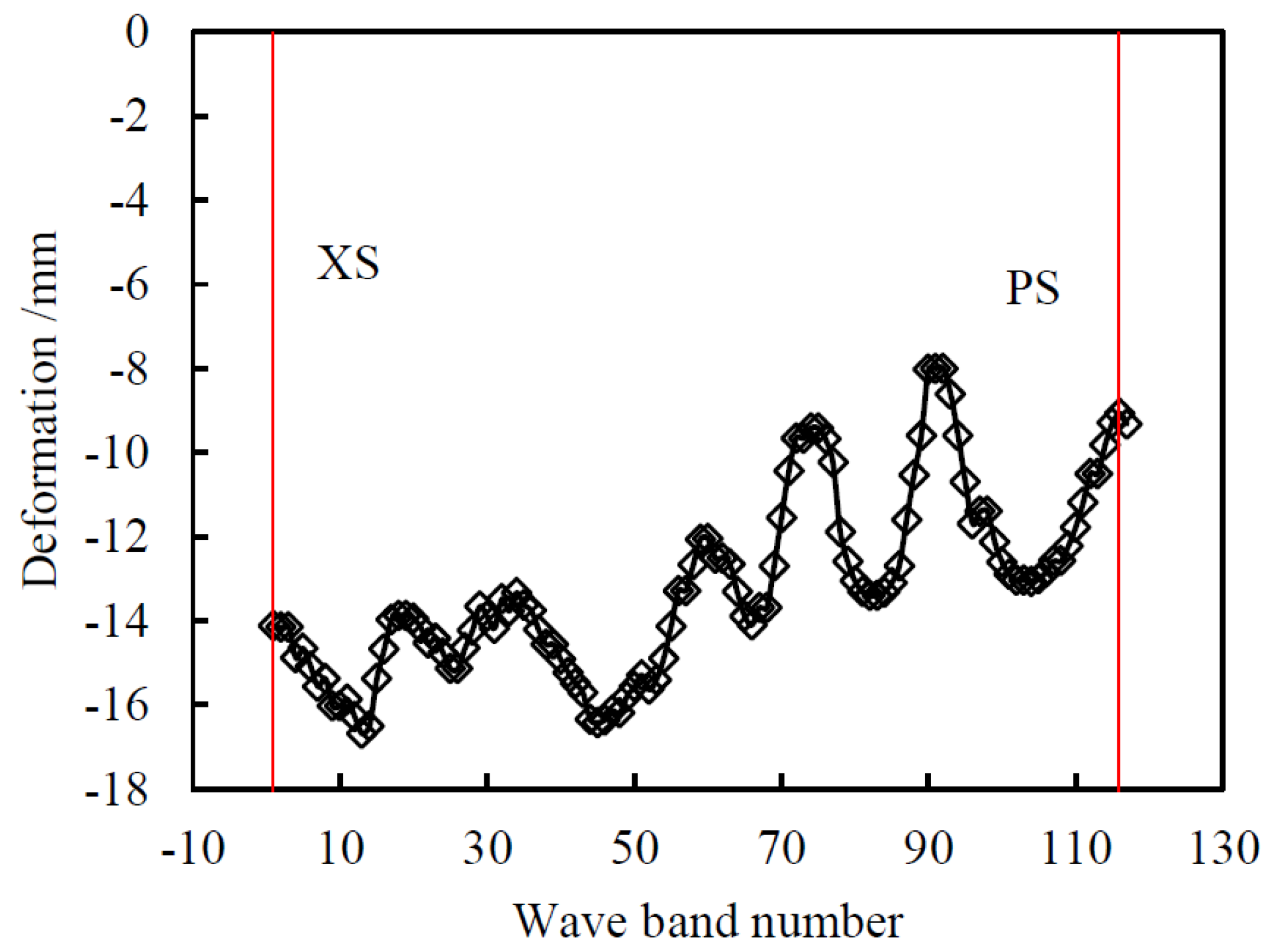 Sustainability 16 02679 g007