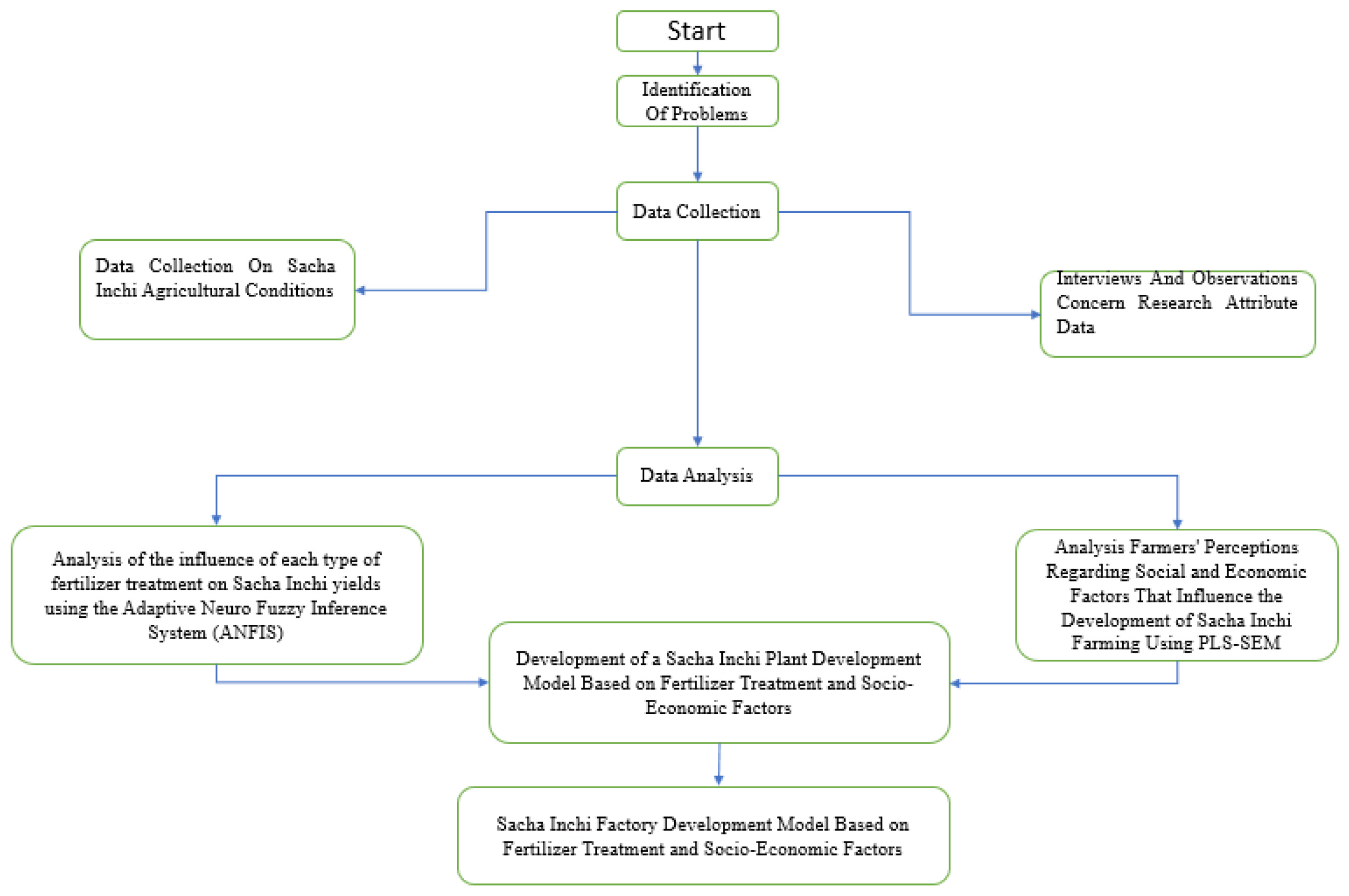 Sustainability 16 02680 g001 Sustainability 16 02680 g001