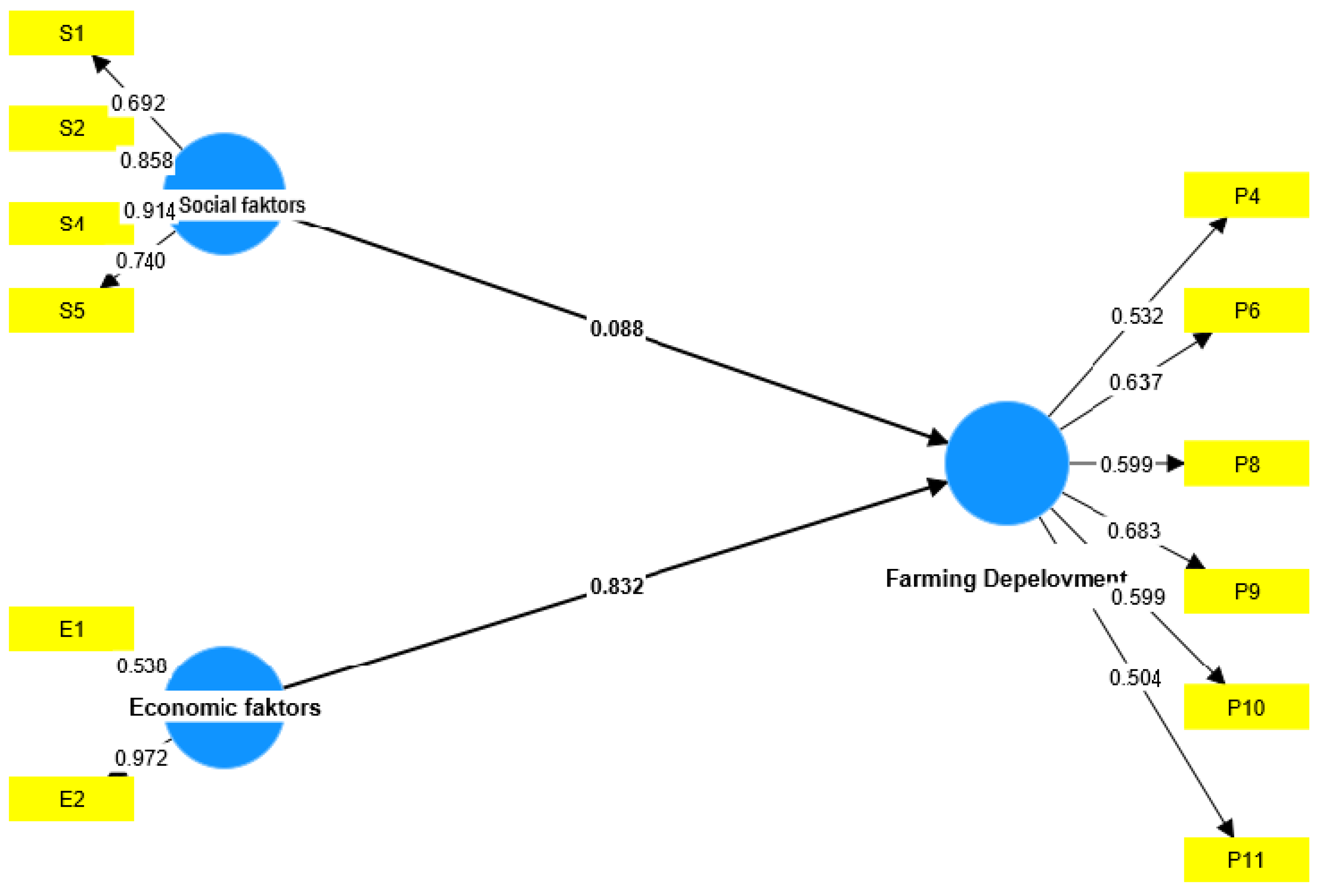 Sustainability 16 02680 g005 Sustainability 16 02680 g005