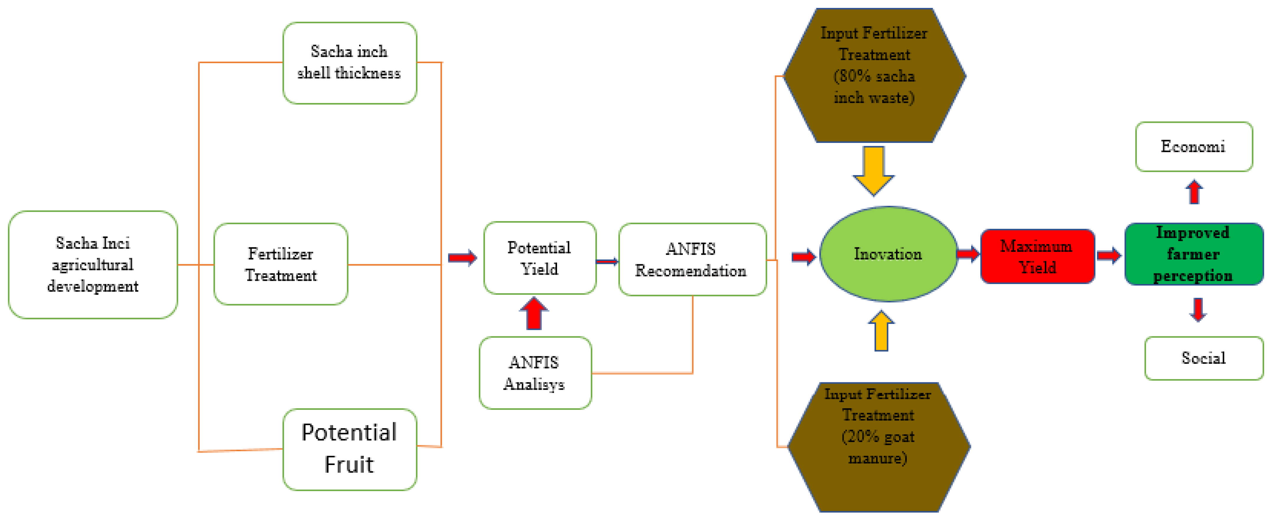 Sustainability 16 02680 g013 Sustainability 16 02680 g013